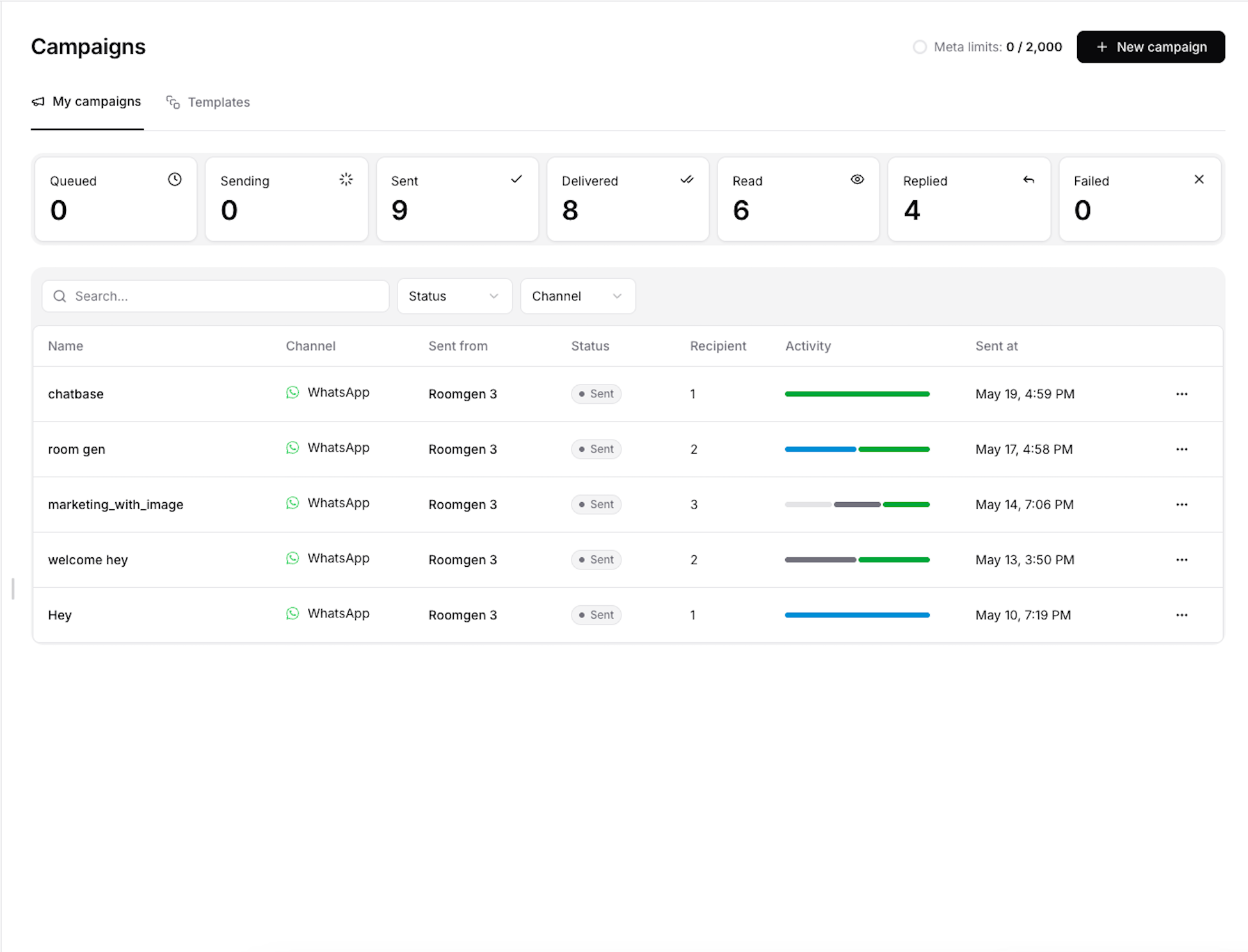 Campaigns list page with New campaign button