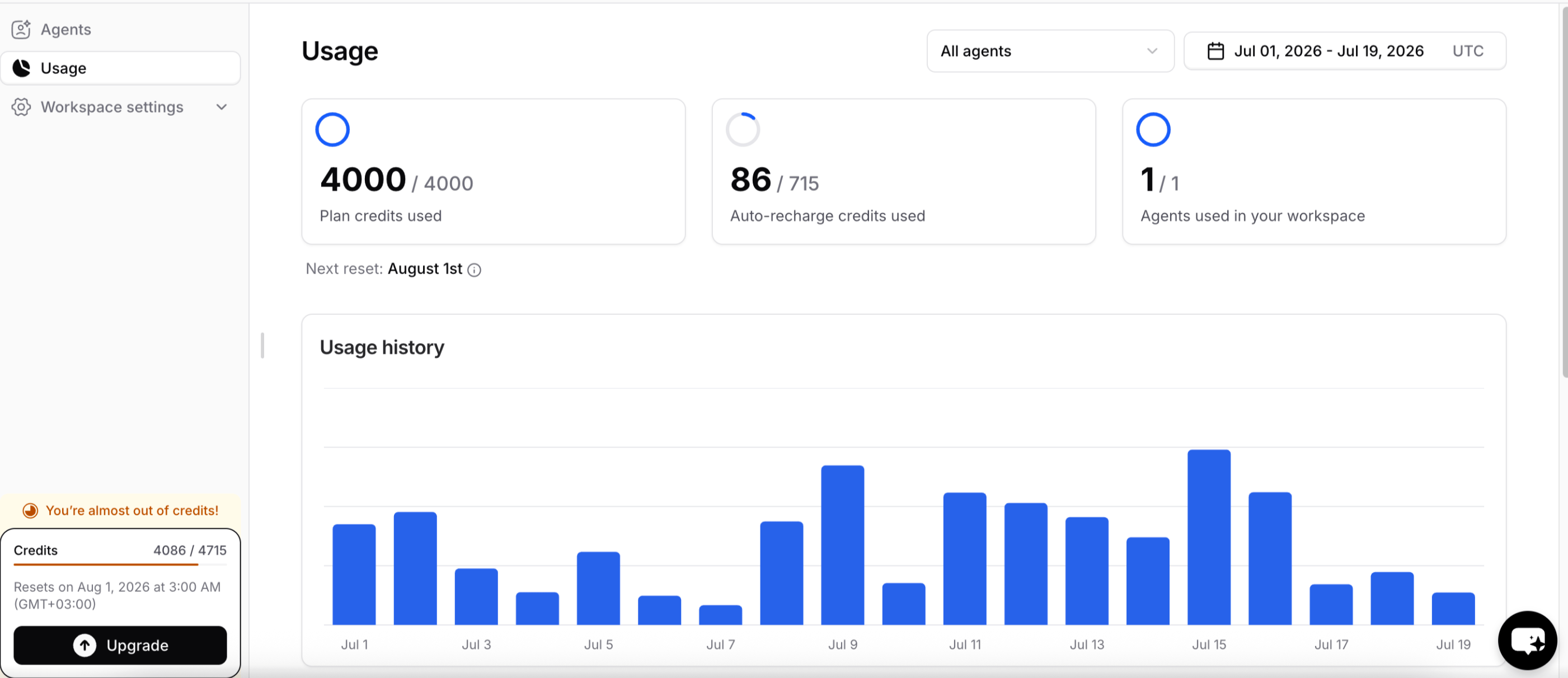 Usage Credits Used