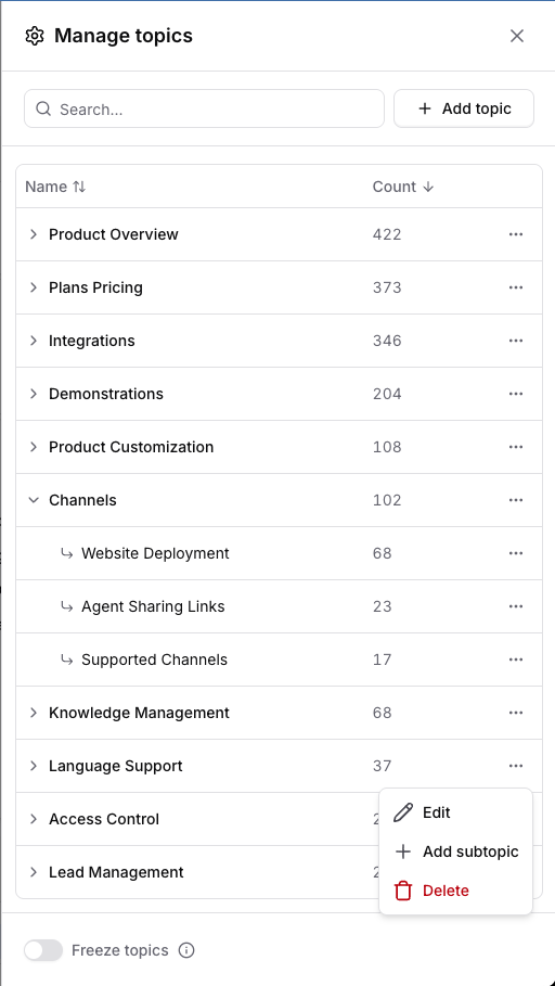 The Manage topics sheet with a topic's subtopics and menu