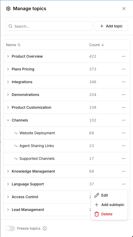 The Manage topics sheet with a topic's subtopics and menu