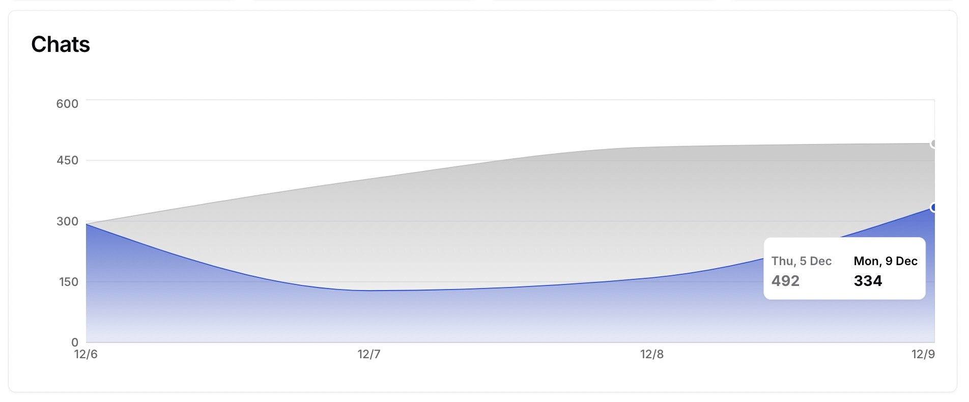 Chatbase Embed Code Example