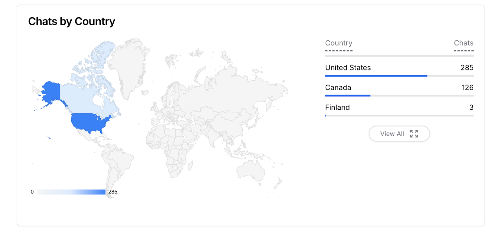 Chatbase Embed Code Example