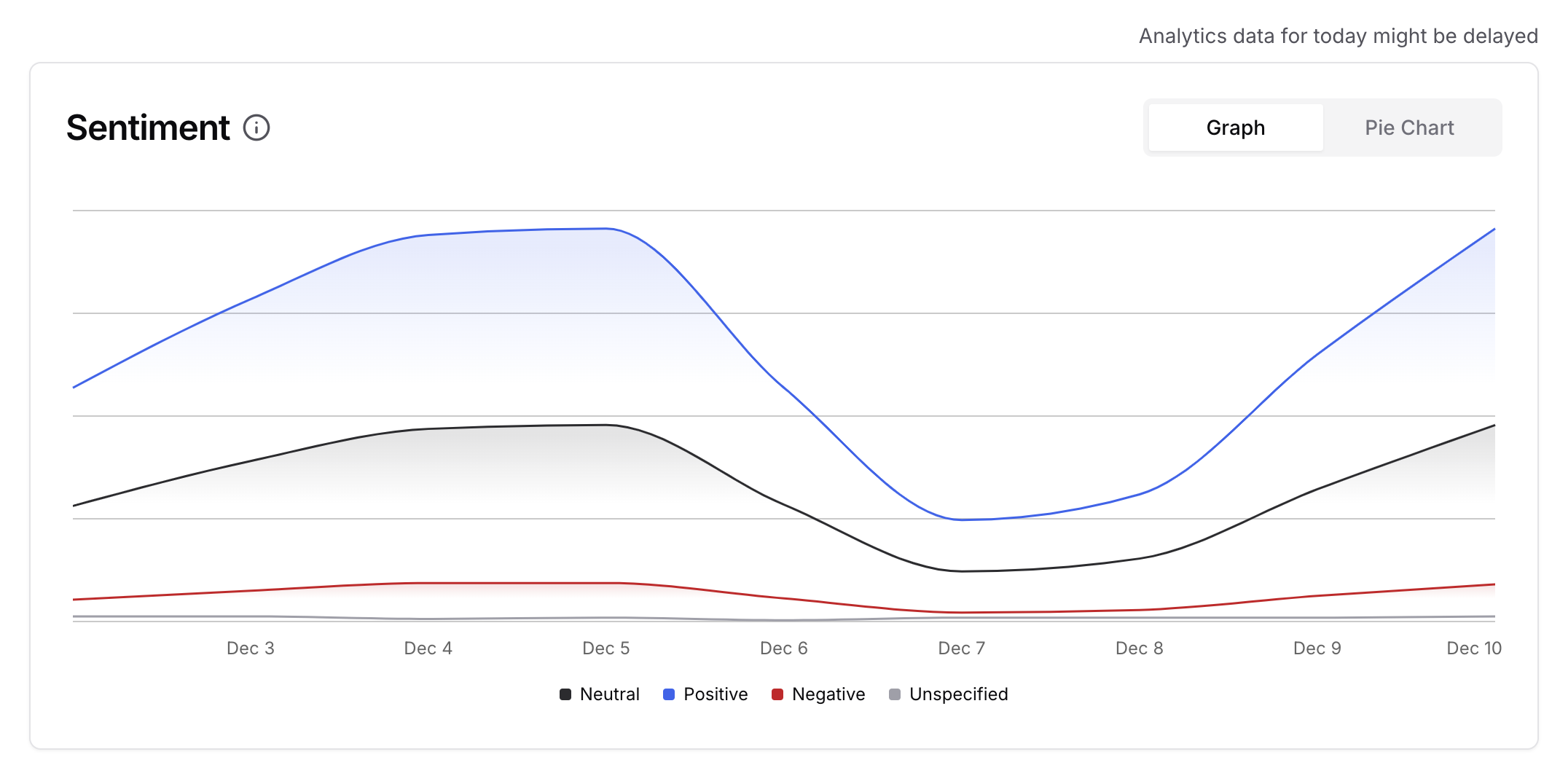 Chatbase Embed Code Example
