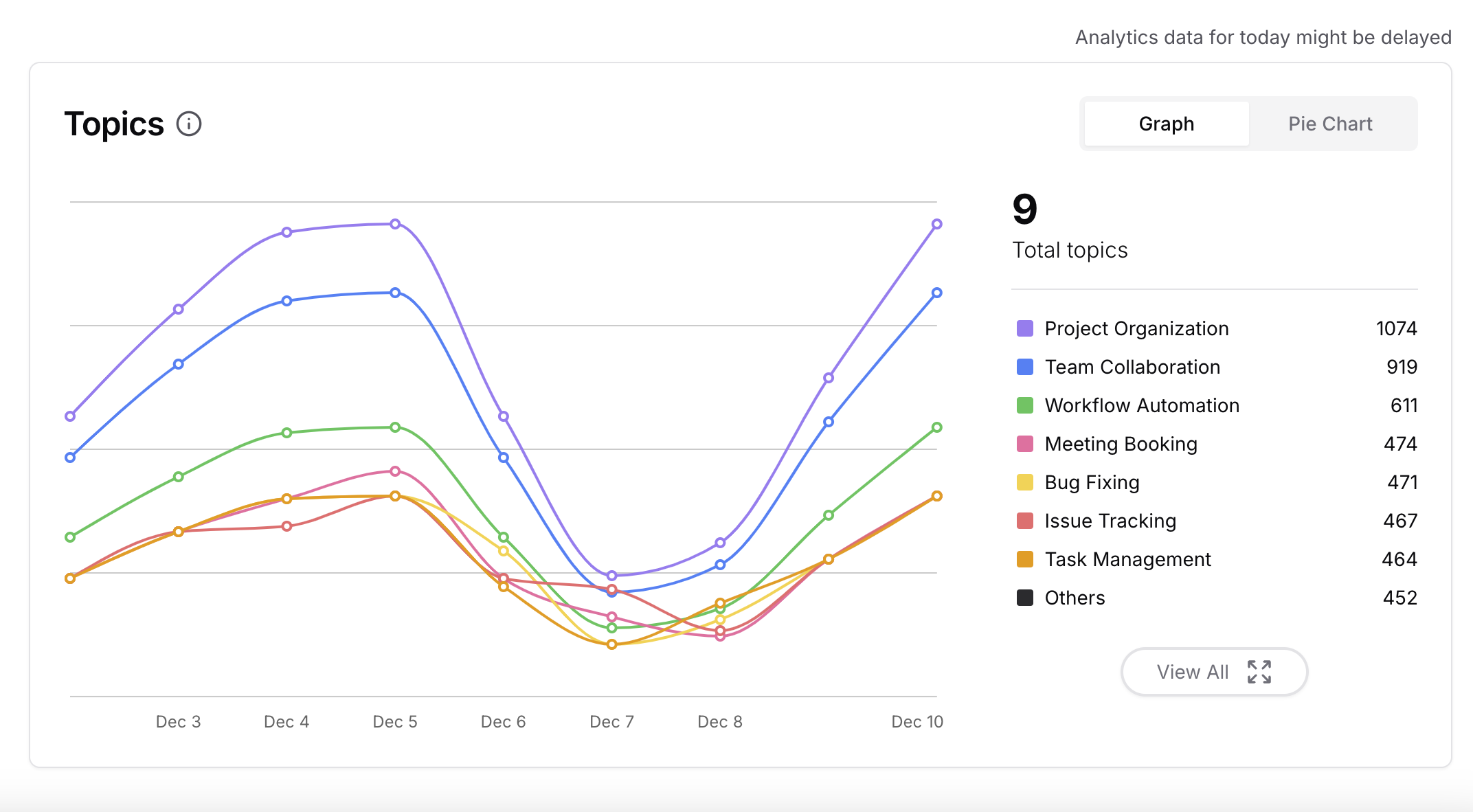 Chatbase Embed Code Example