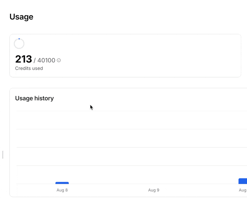 Usage Credits Used