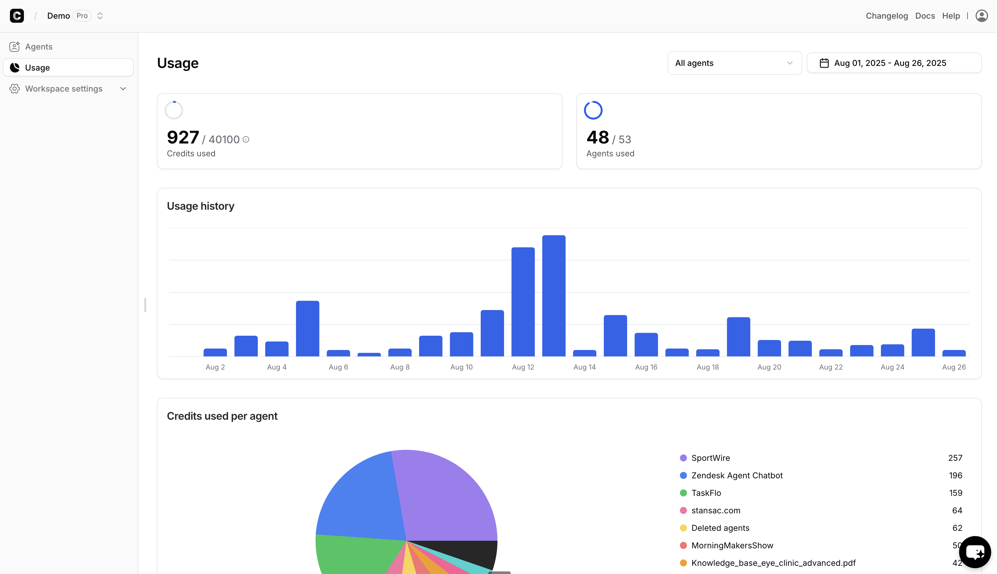 Usage Overview