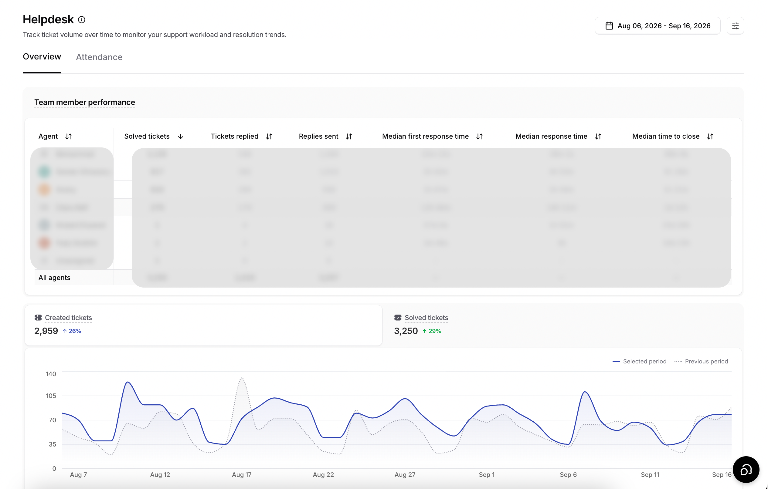 Helpdesk in Analytics