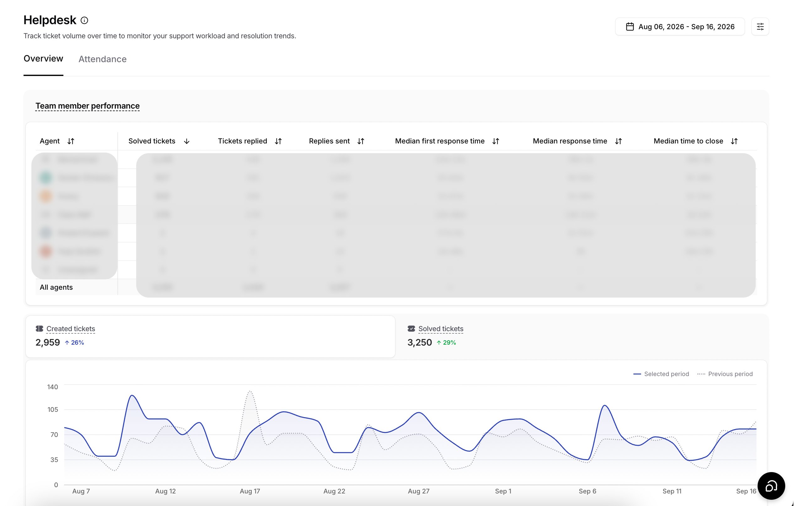 Helpdesk in Analytics