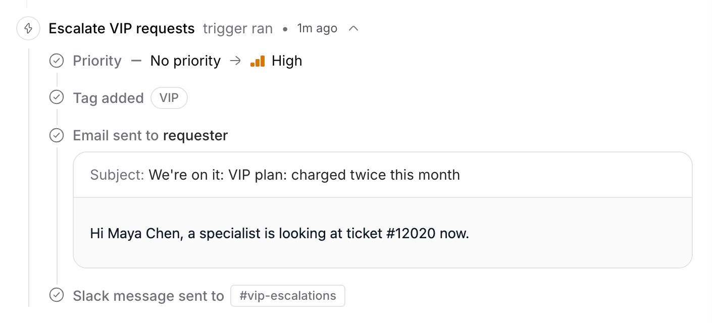 A trigger run in the ticket conversation: priority set to High, VIP tag added, email sent to the requester, and a Slack message posted