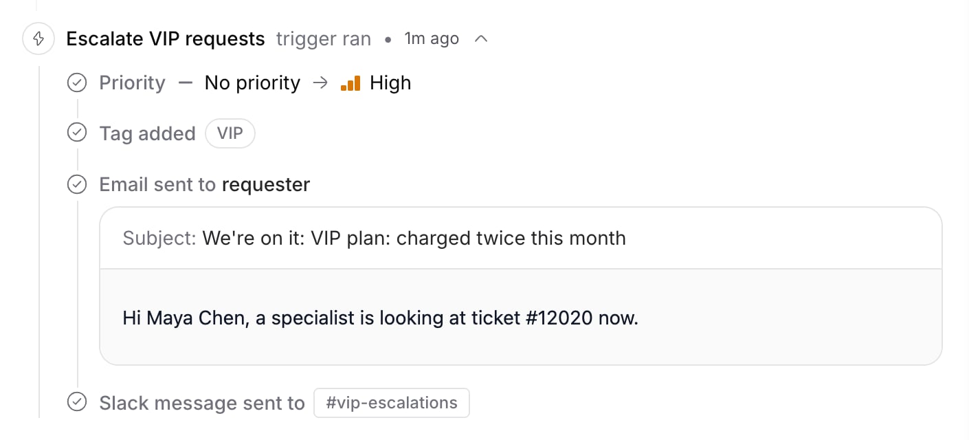 A trigger run in the ticket conversation: priority set to High, VIP tag added, email sent to the requester, and a Slack message posted