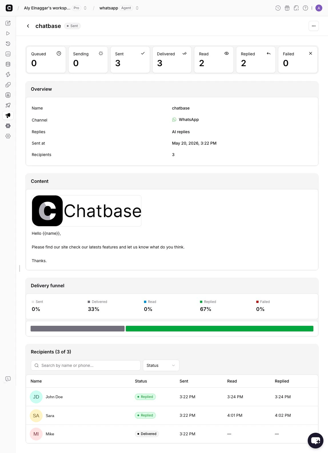 Campaign detail page showing overview, content, delivery funnel, and recipients table