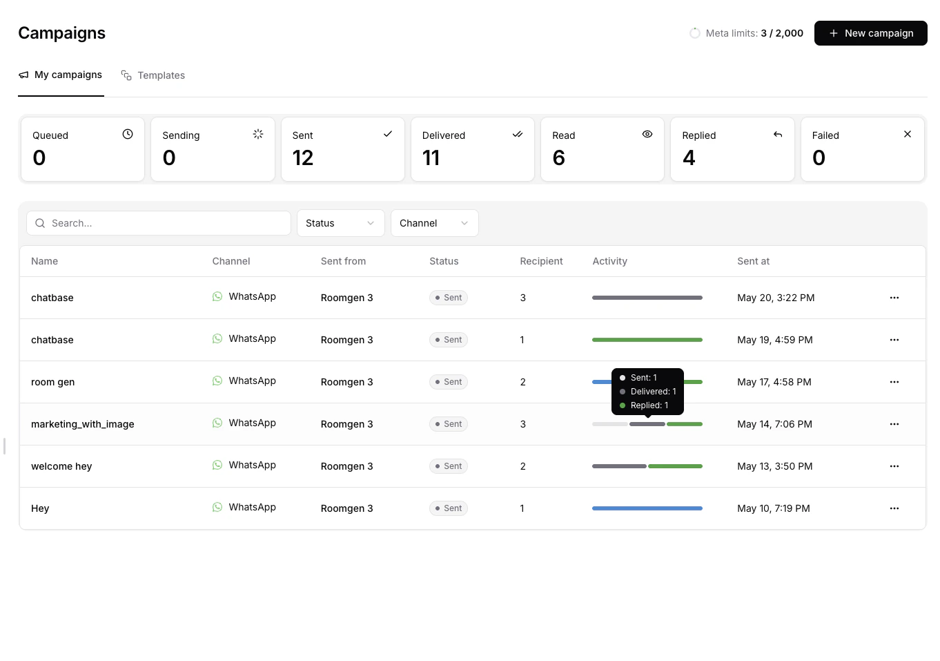 Campaign activity bar with tooltip showing Sent, Delivered, and Replied counts