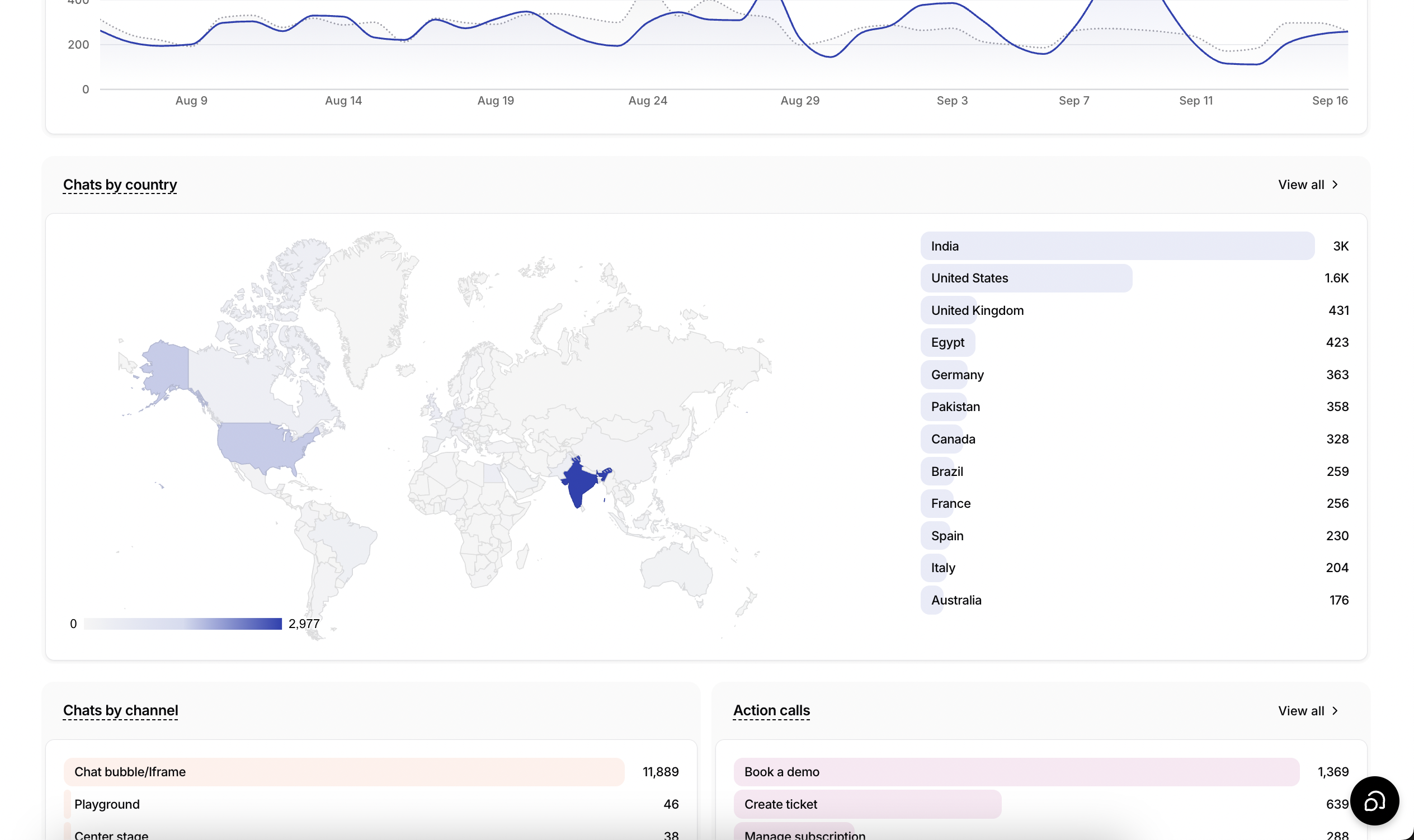 Chats by country, shown as a shaded world map