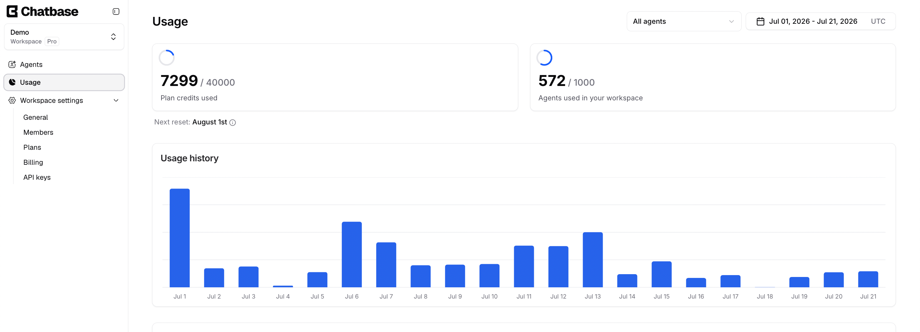 Usage Overview