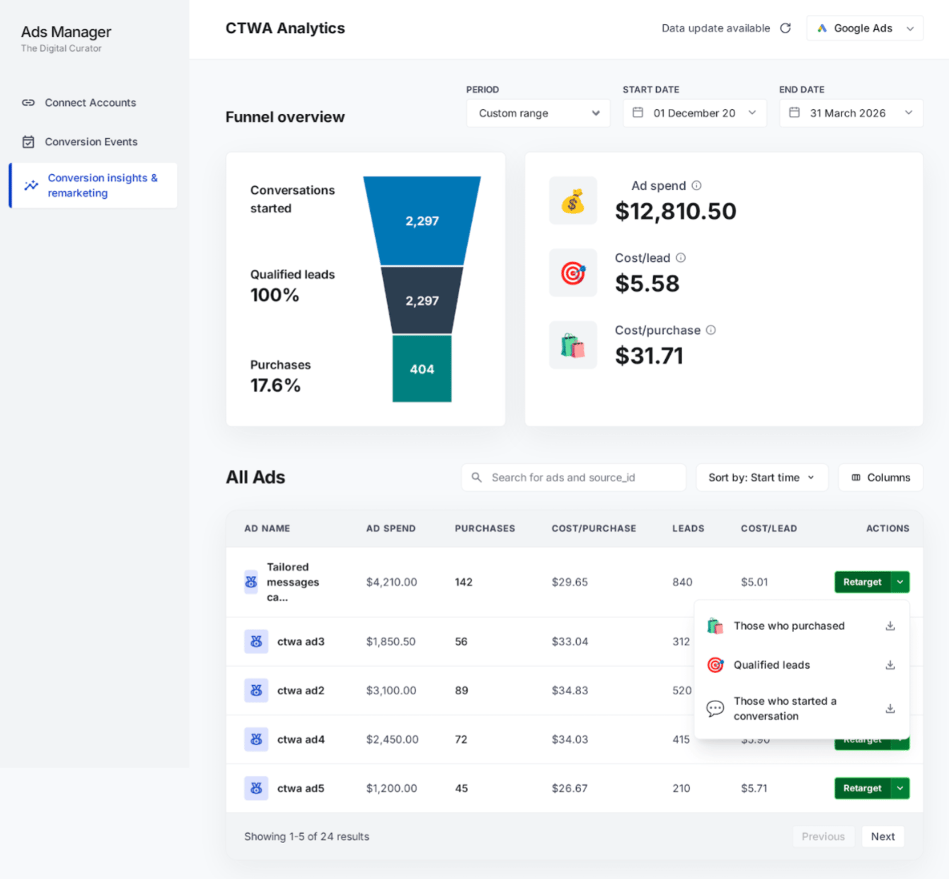 Review conversion insights and remarketing
