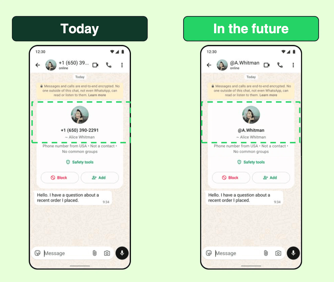 BSUID Concept and Privacy Isolation