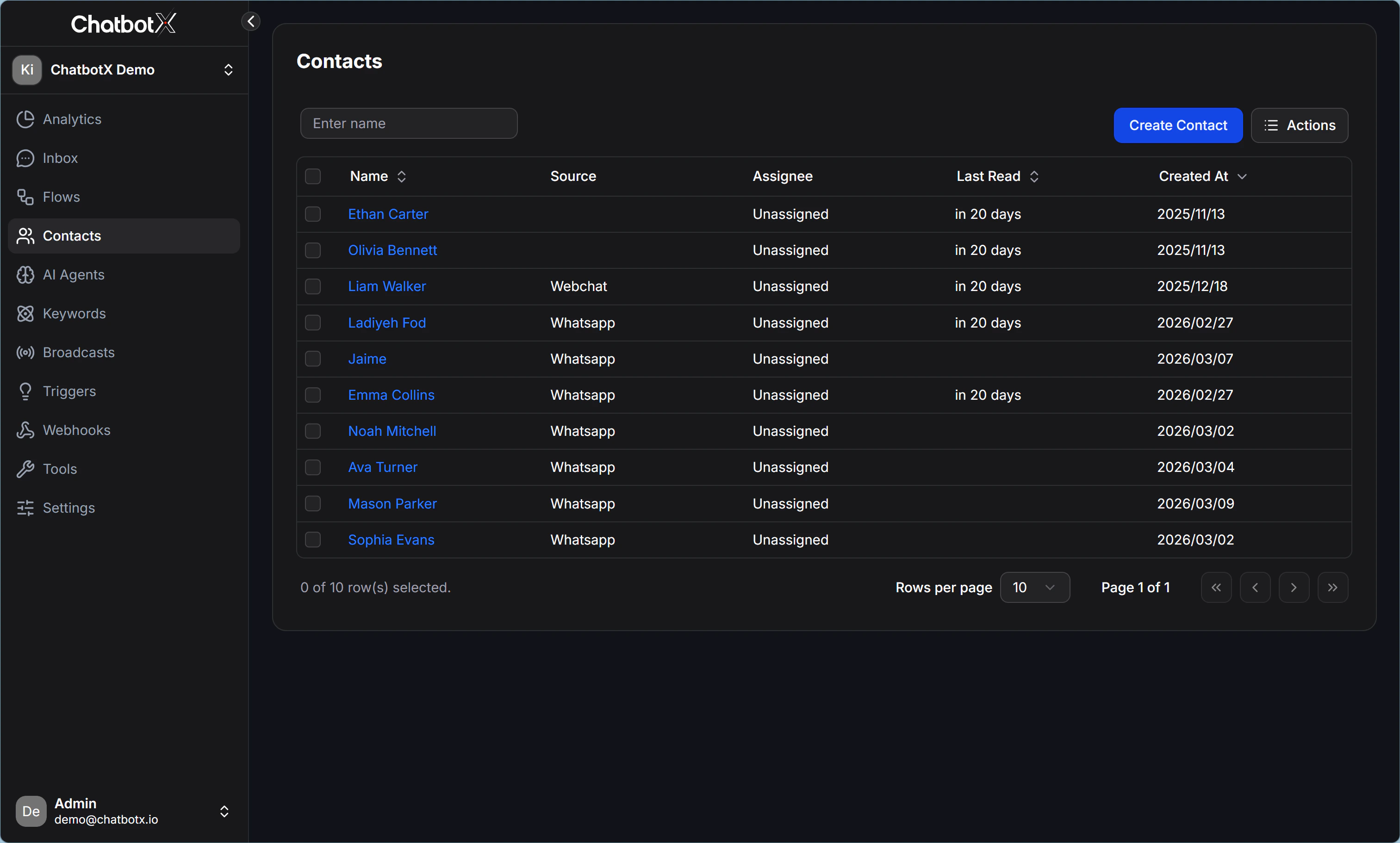 contacts_overview_table