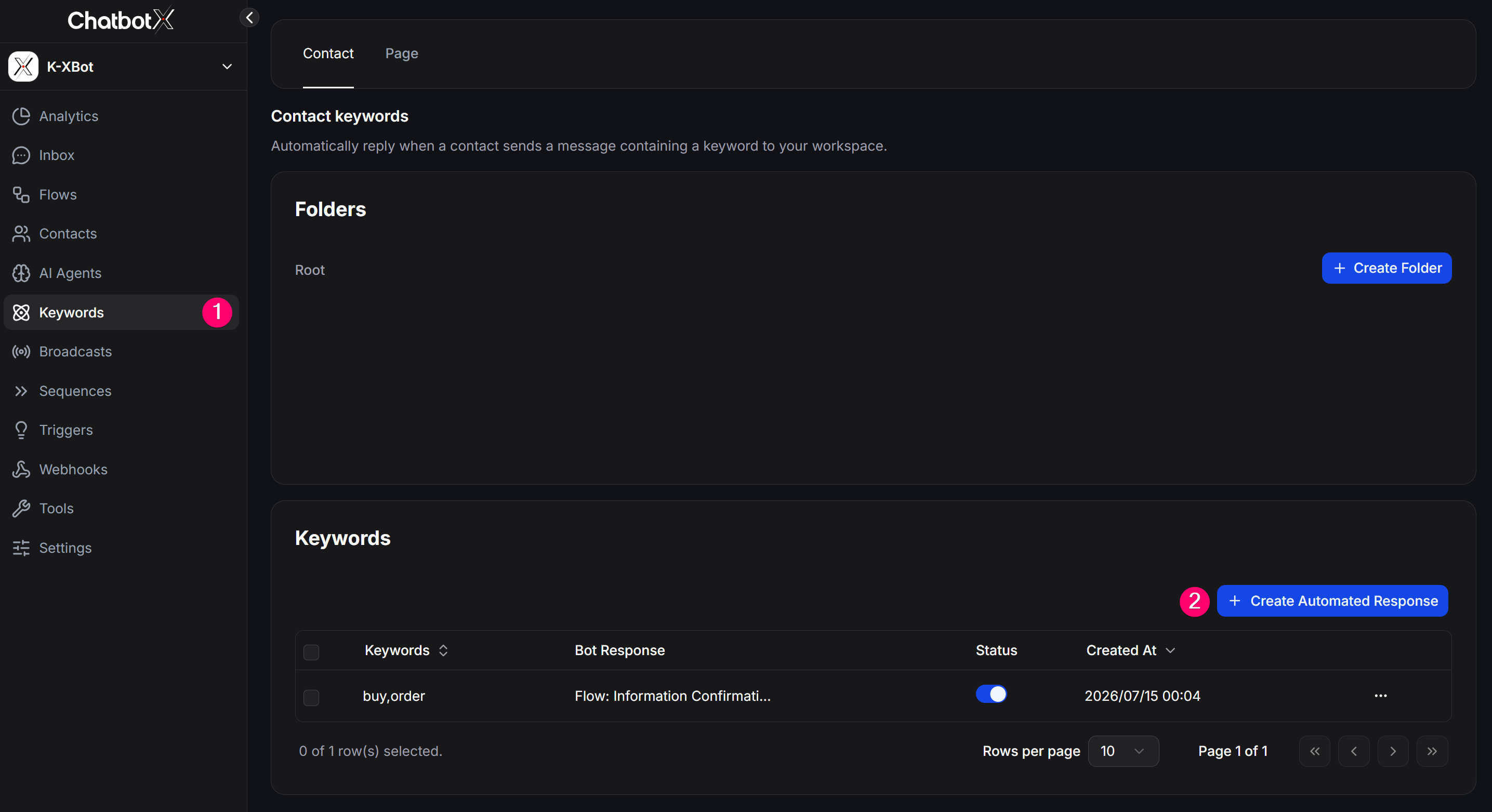 Keywords Management Dashboard