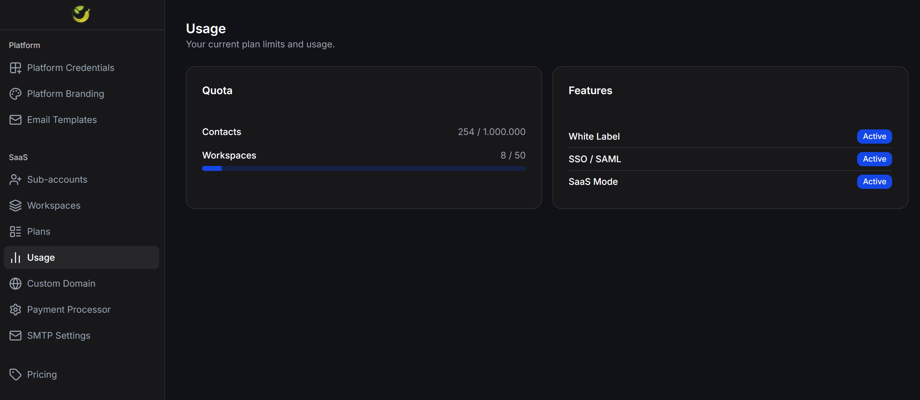 Chatbotx Whitelabel Usage Overview