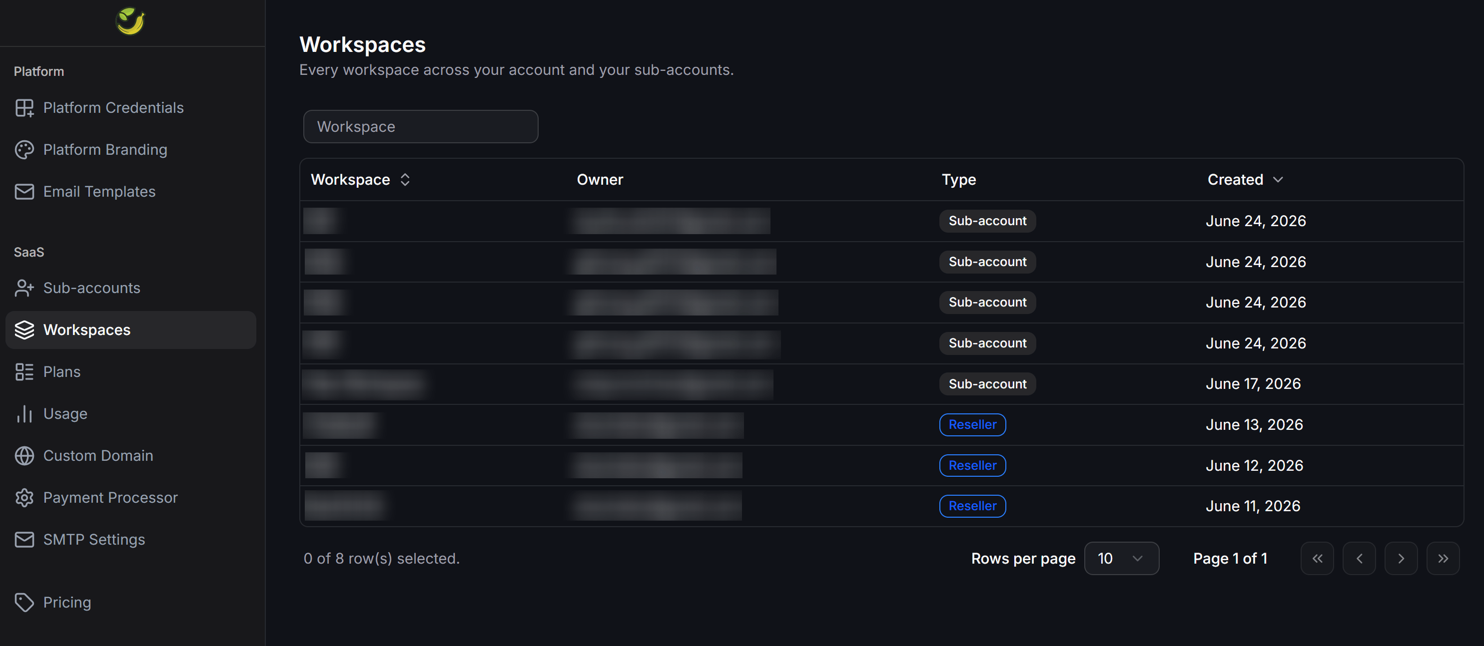 Chatbotx Whitelabel Workspaces List