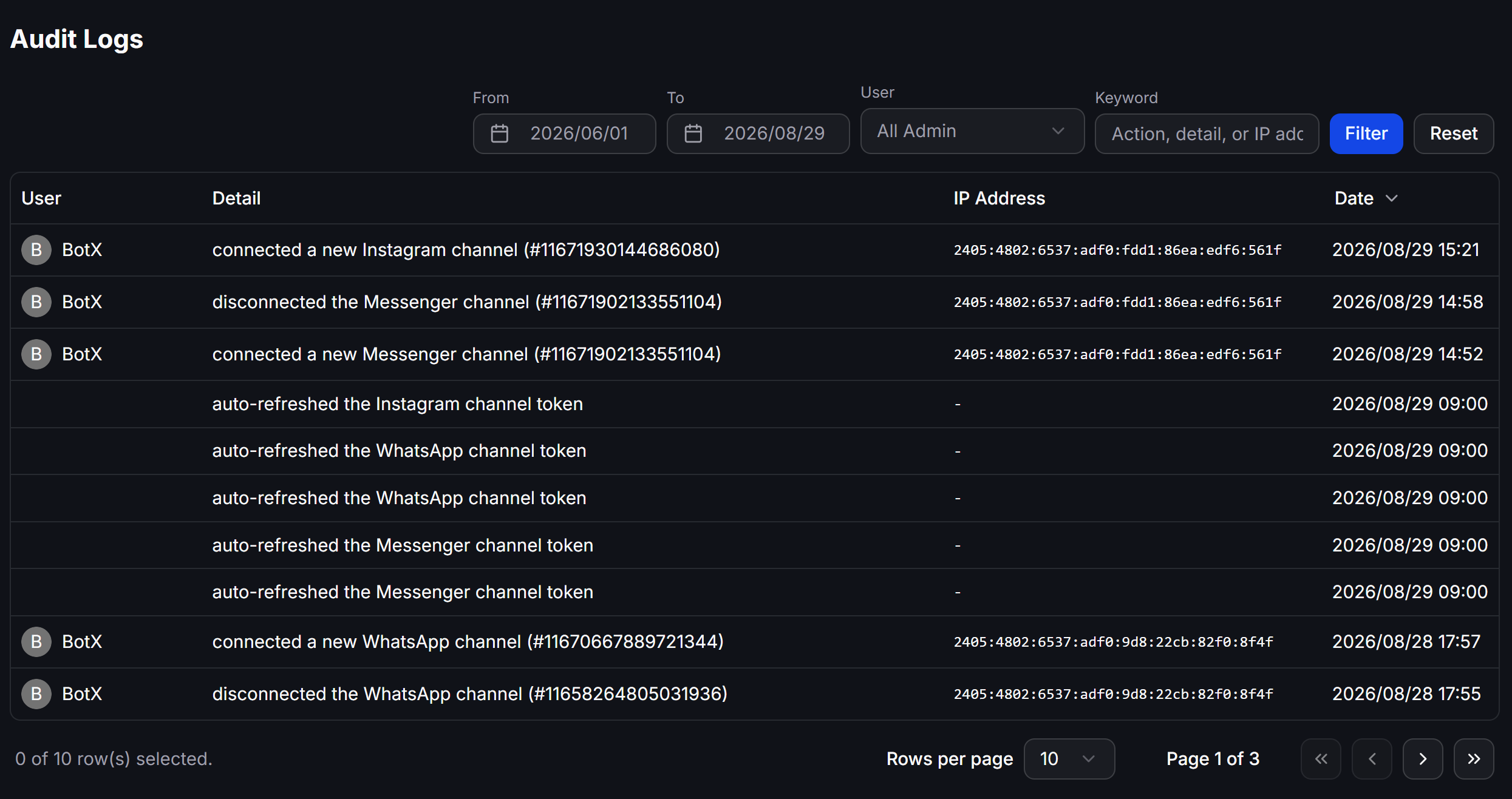 Admins Audit Logs Dashboard