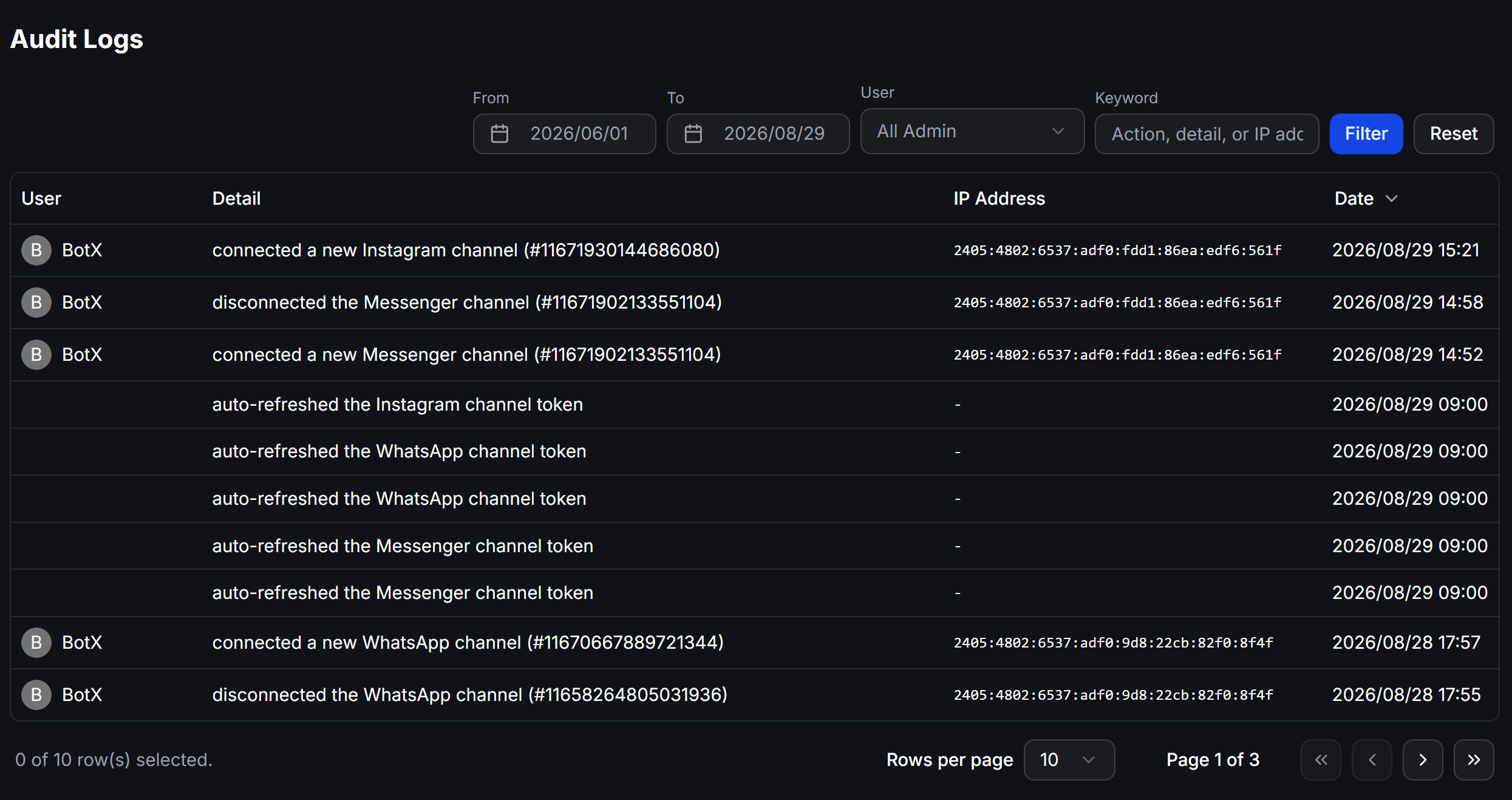 Admins Audit Logs Dashboard