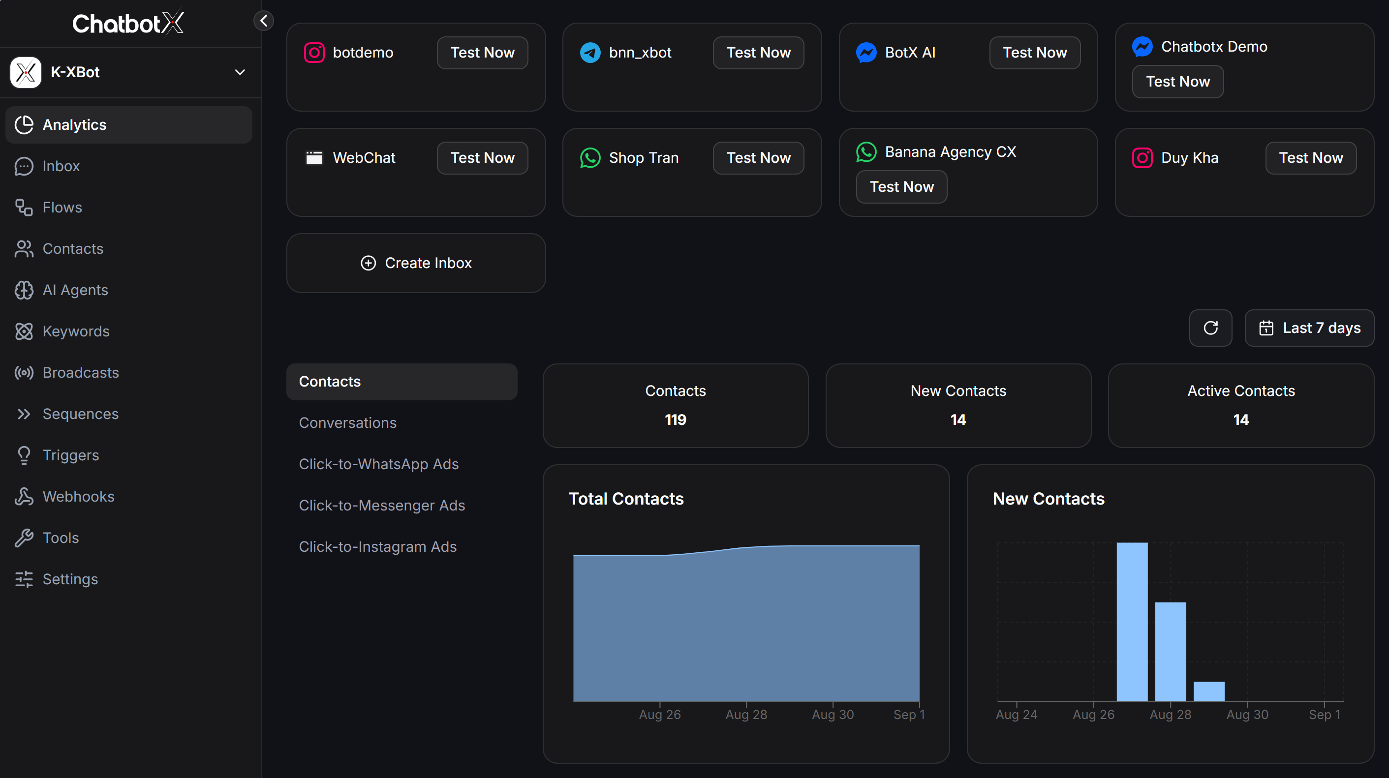 Analytics Overview Inboxes