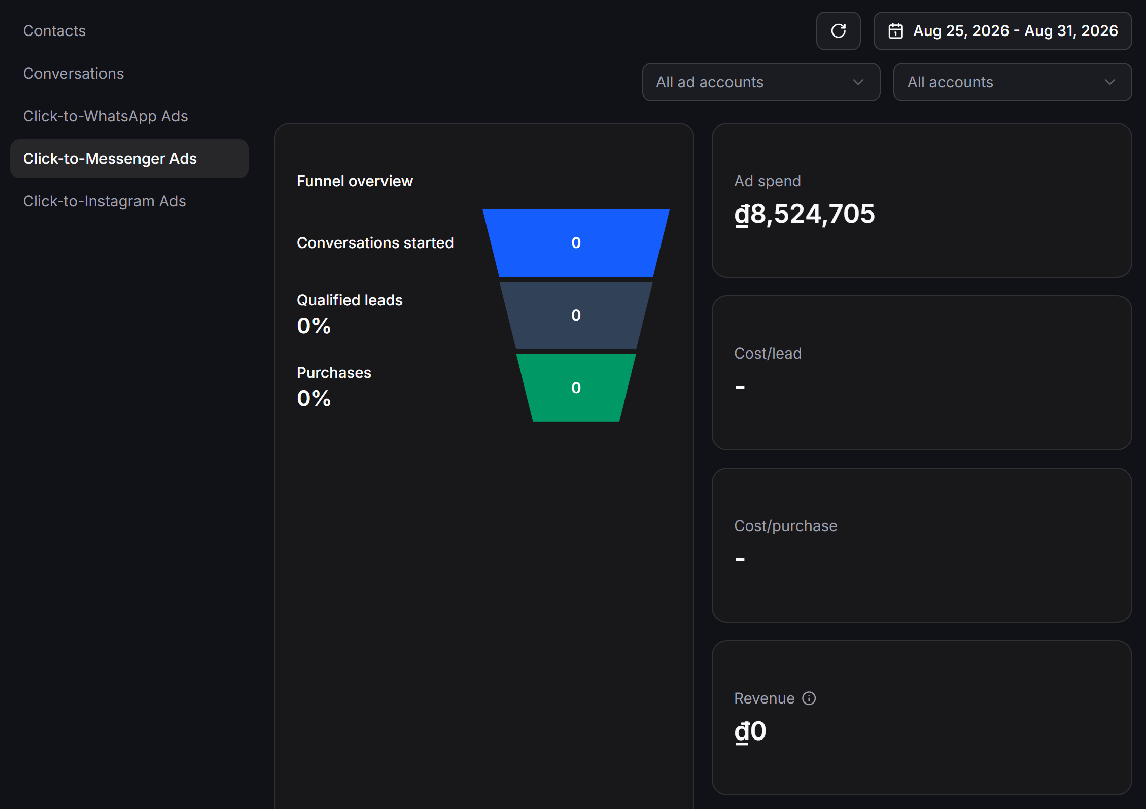 Analytics Tab Ads Funnel Overview