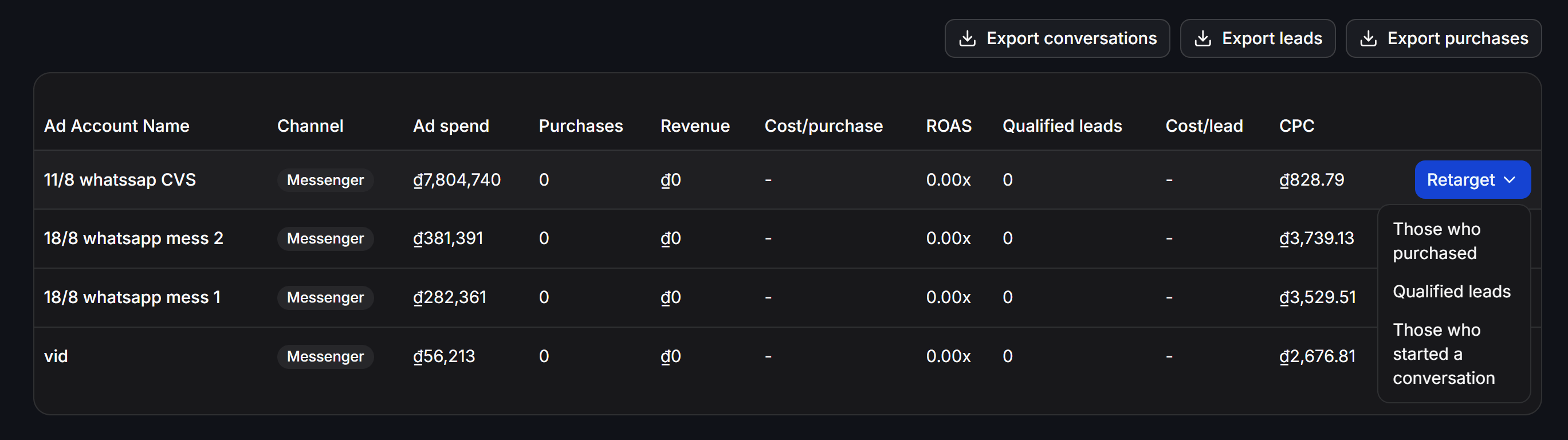 Analytics Tab Ads Table Retarget