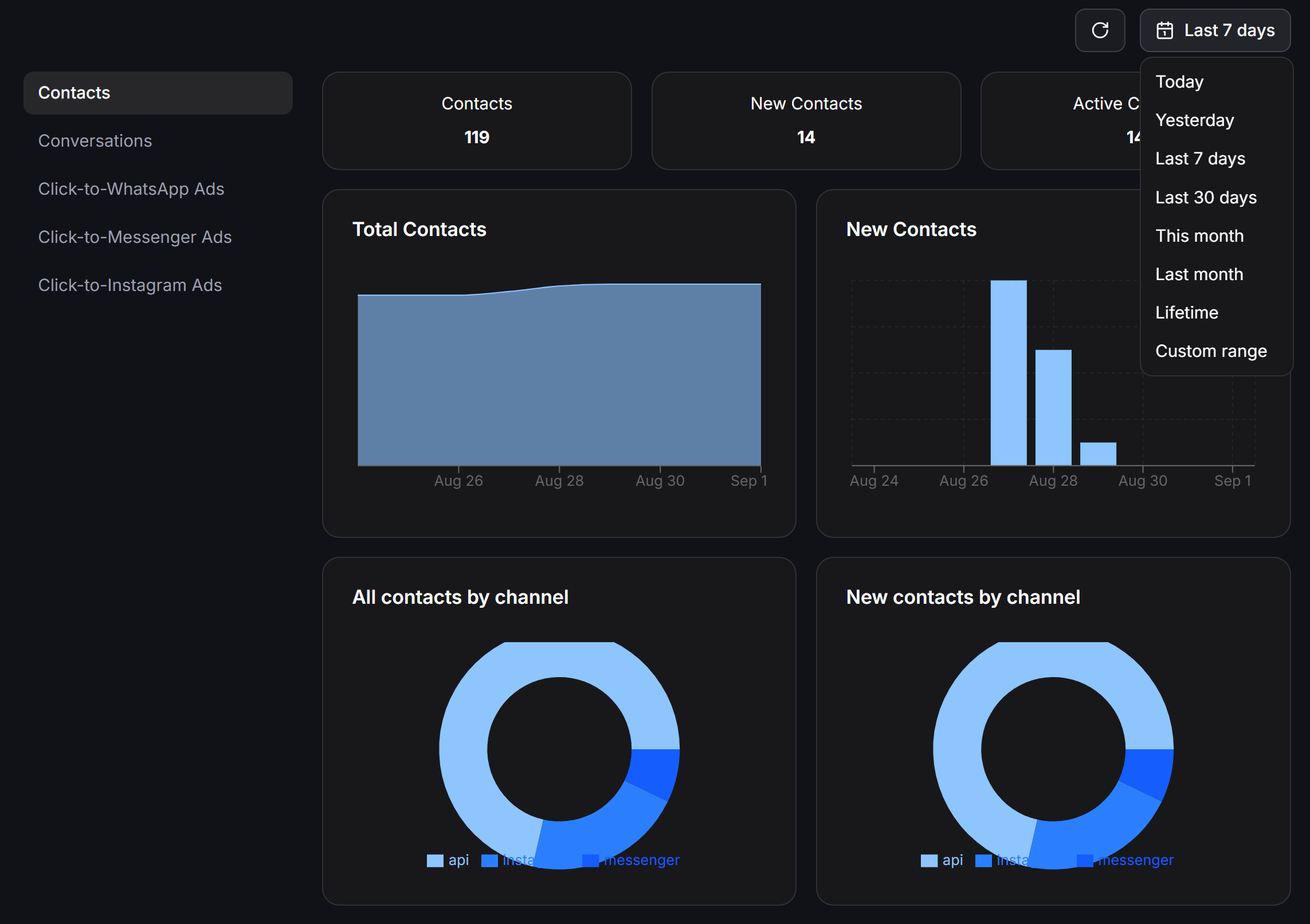 Analytics Tab Contacts