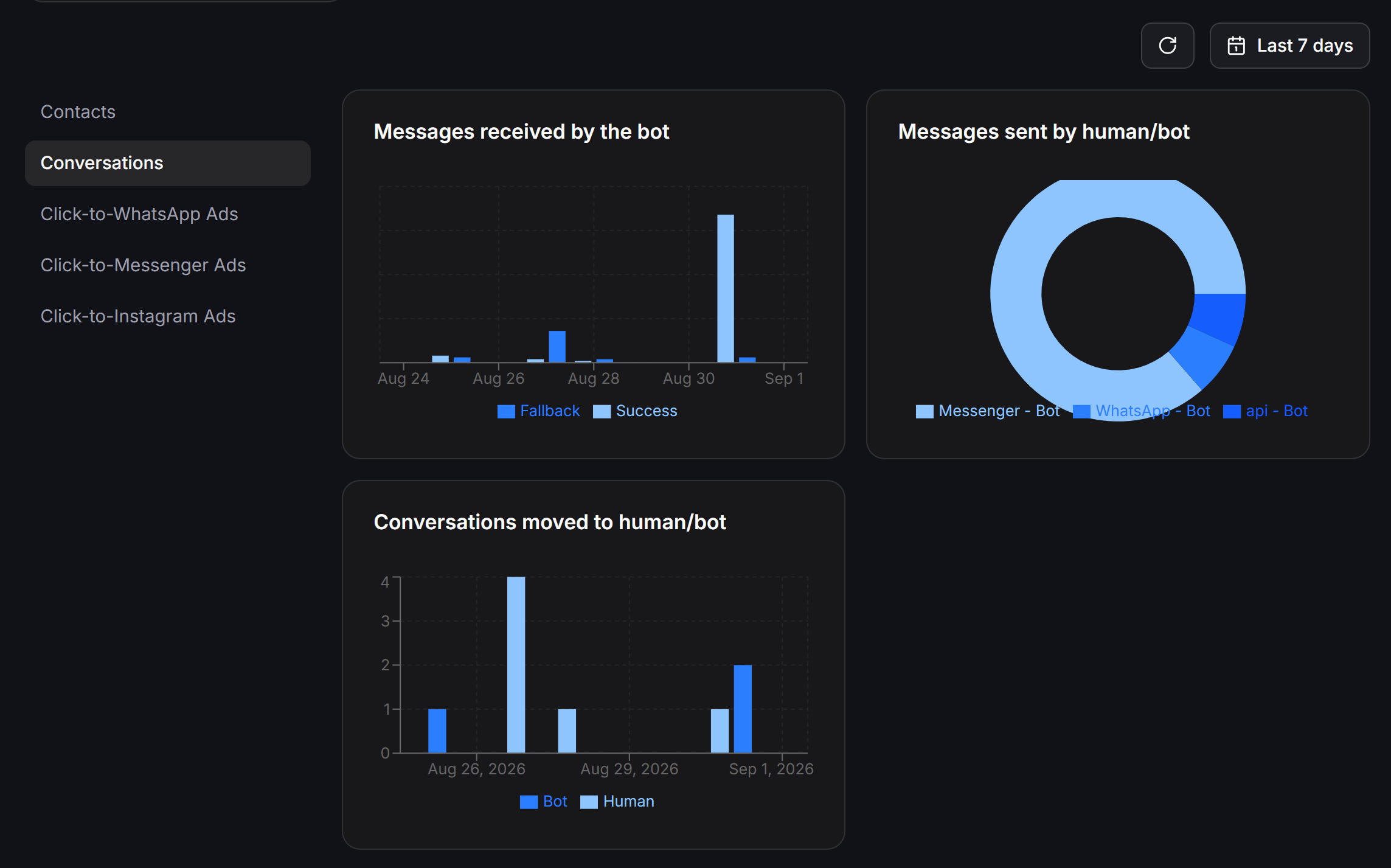 Analytics Tab Conversations Bot