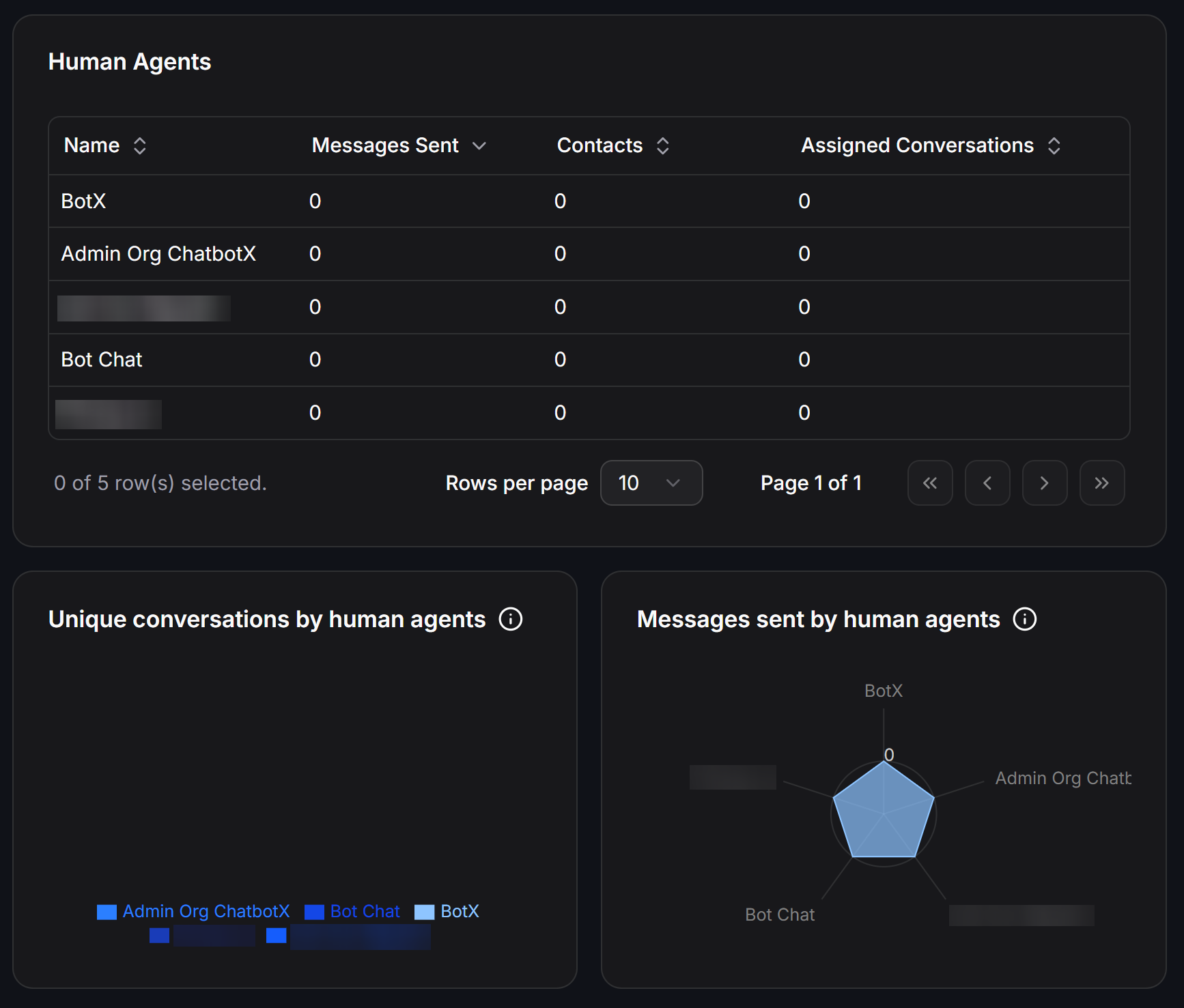 Analytics Tab Conversations Human Agents