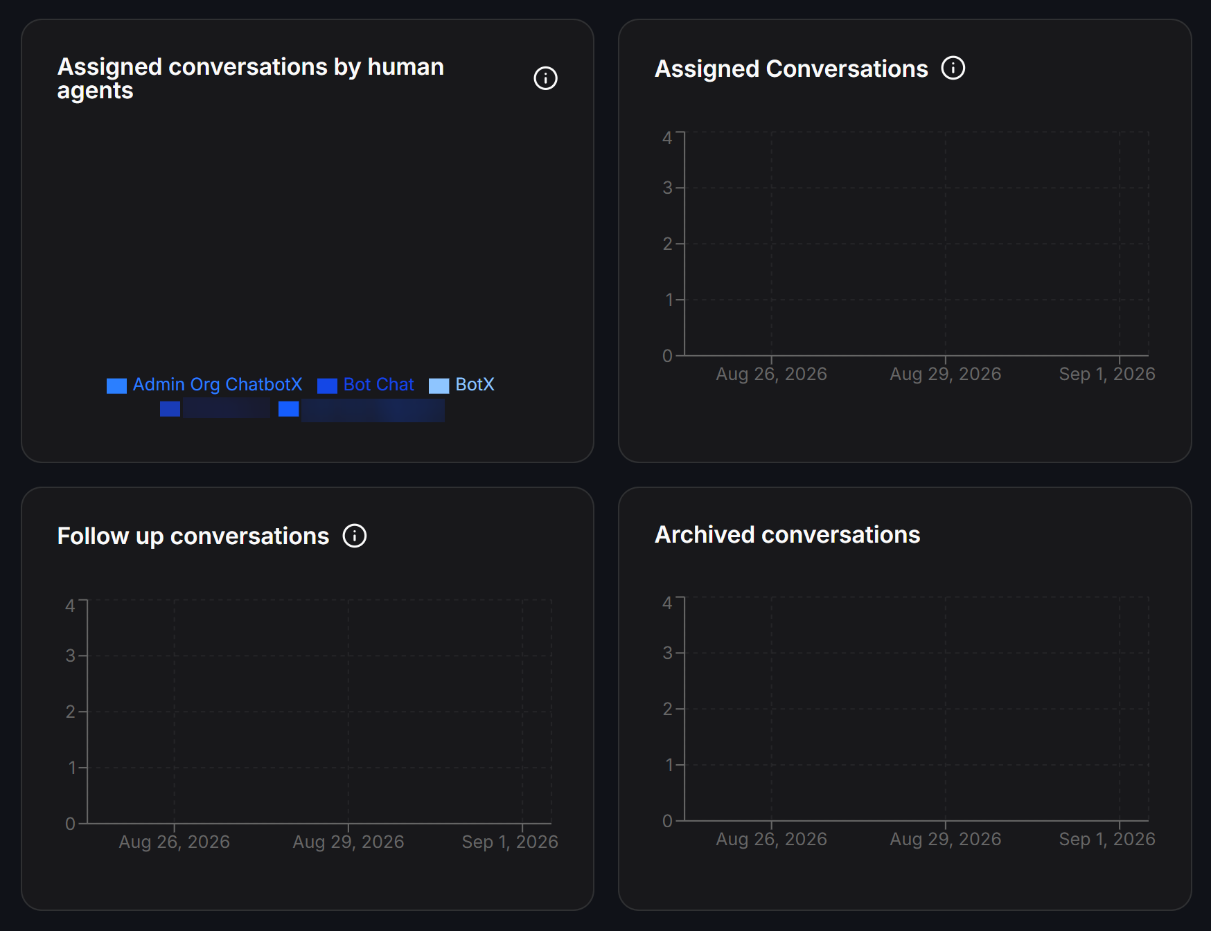 Analytics Tab Conversations Workflow