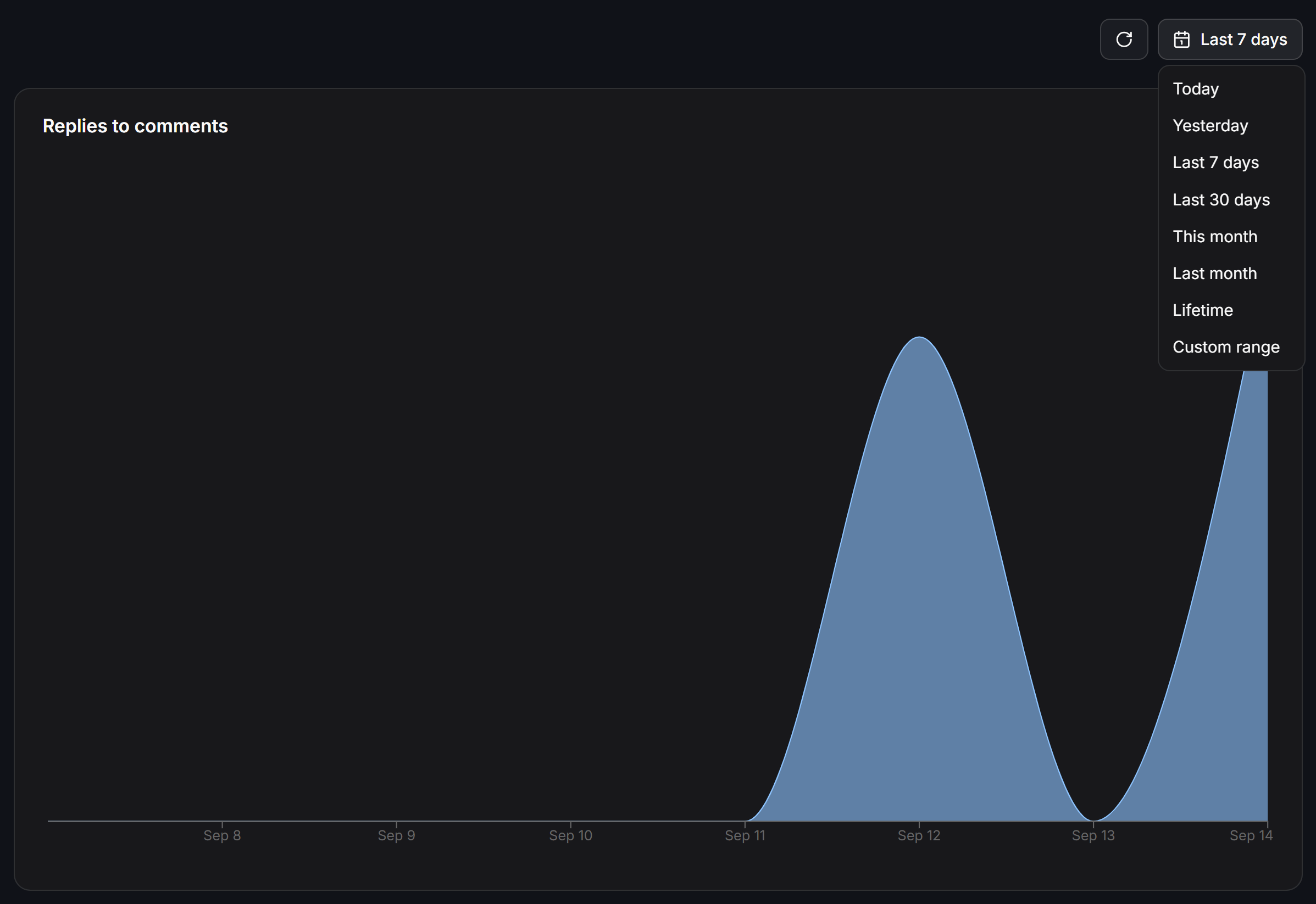 Replies to comments chart and date range filter