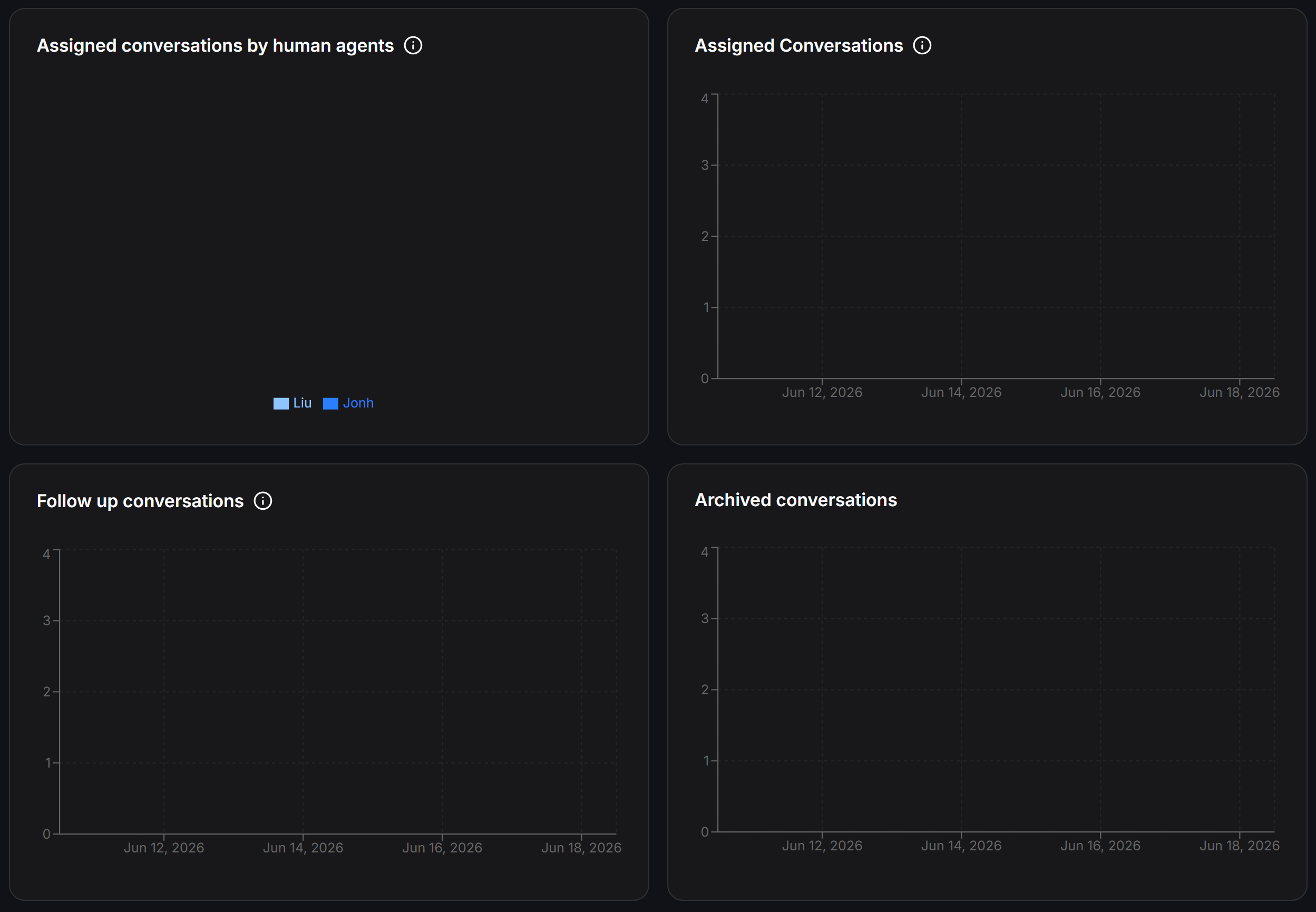 Analytics Conversation Analysis