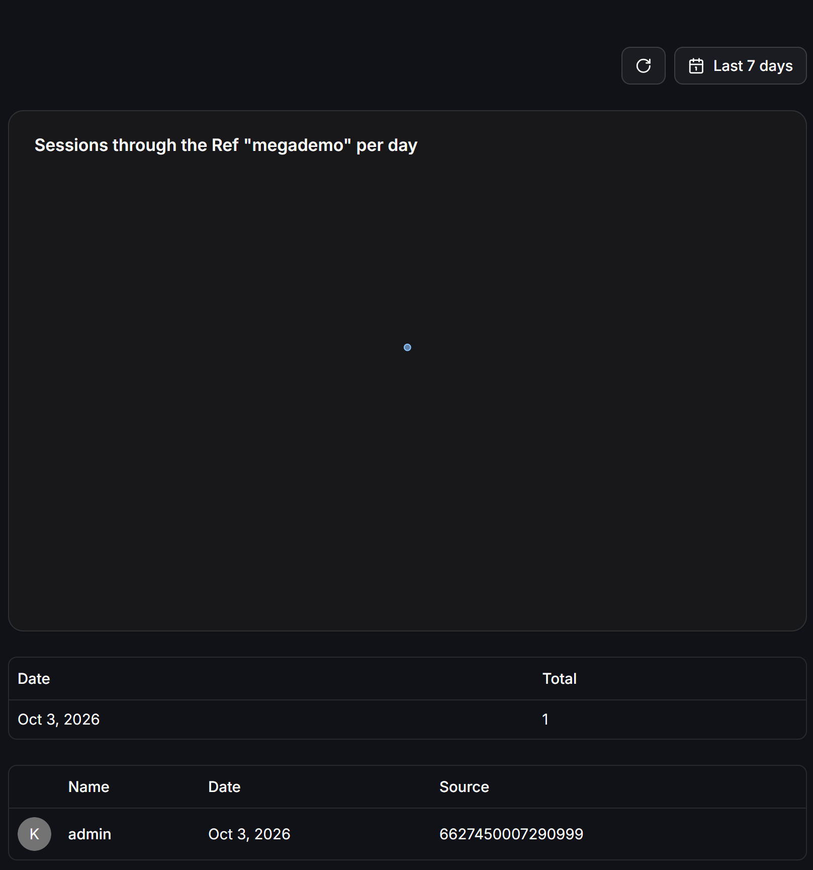 Entry Point Links Analytics Report