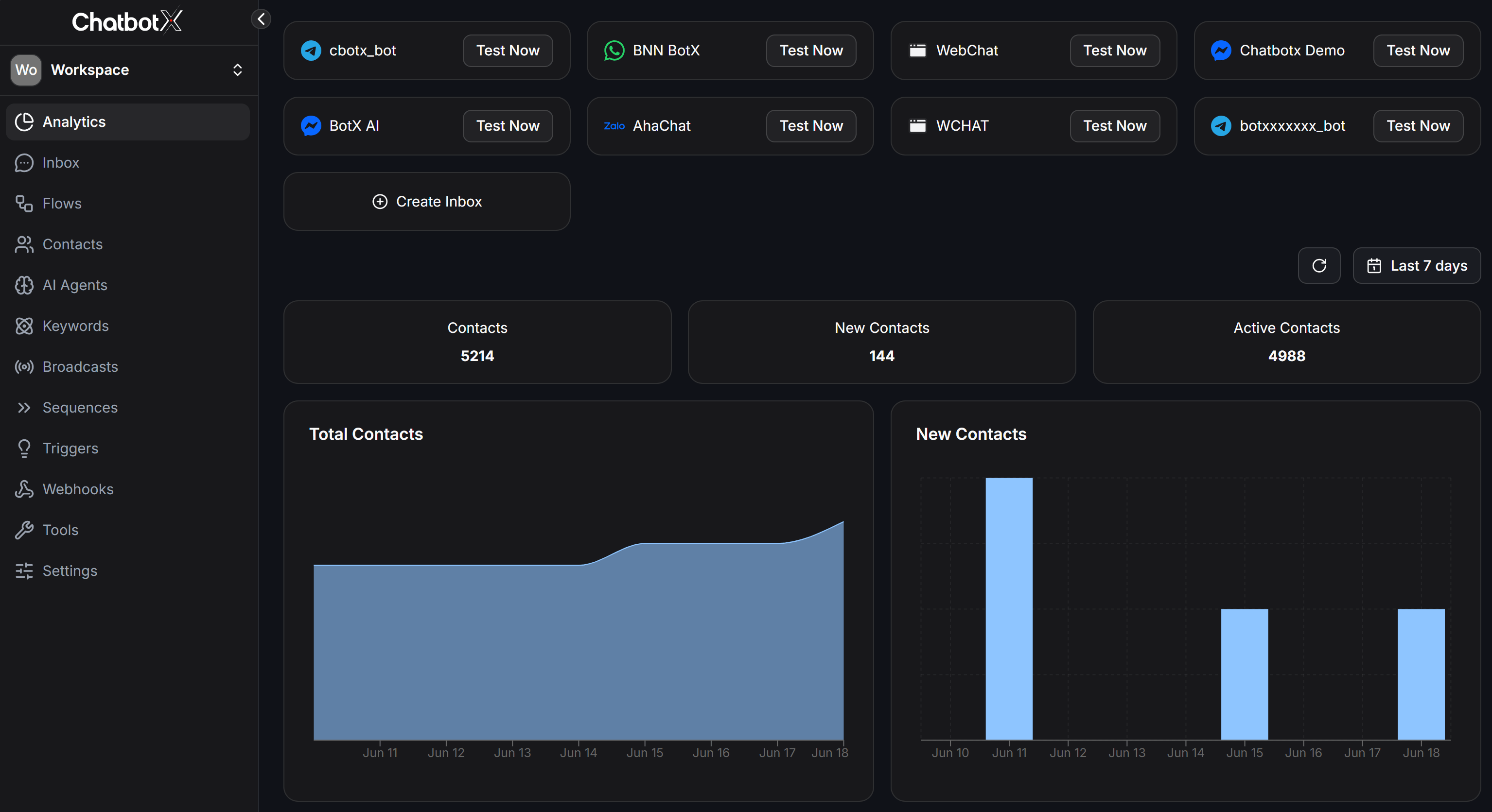 Analytics Overview Metrics