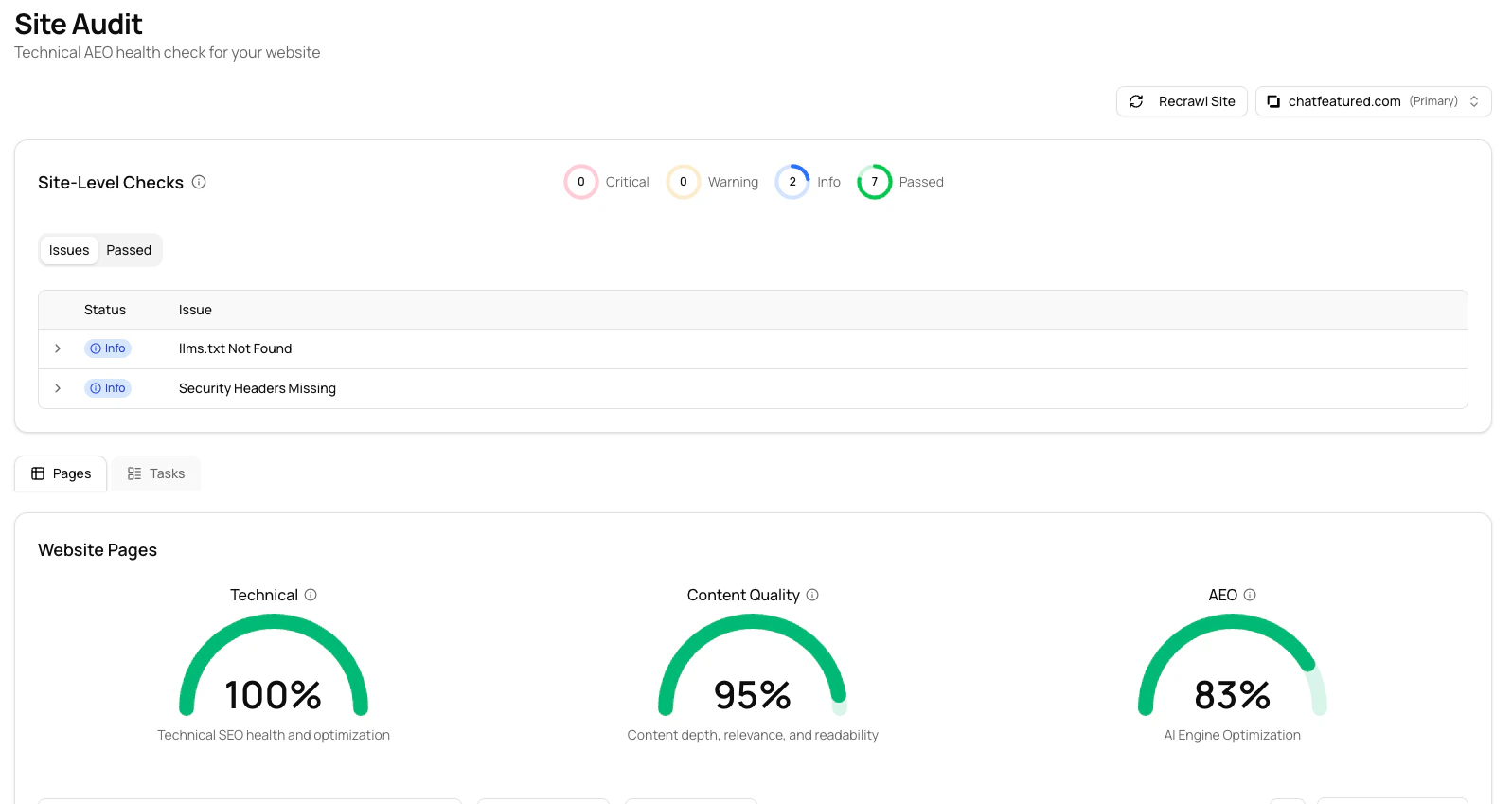 Site Audit Results