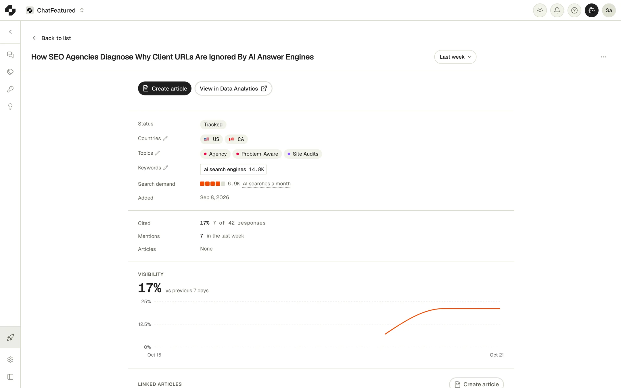 An open prompt, showing its status, countries, topics, keywords, search demand and Visibility chart