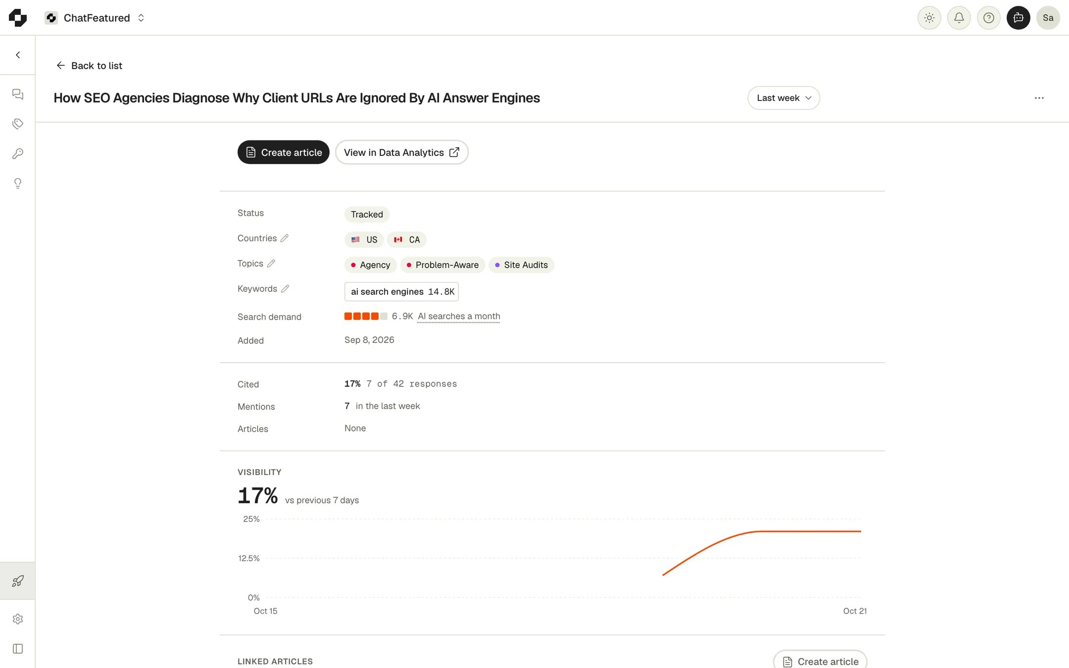 An open prompt, showing its status, countries, topics, keywords, search demand and Visibility chart