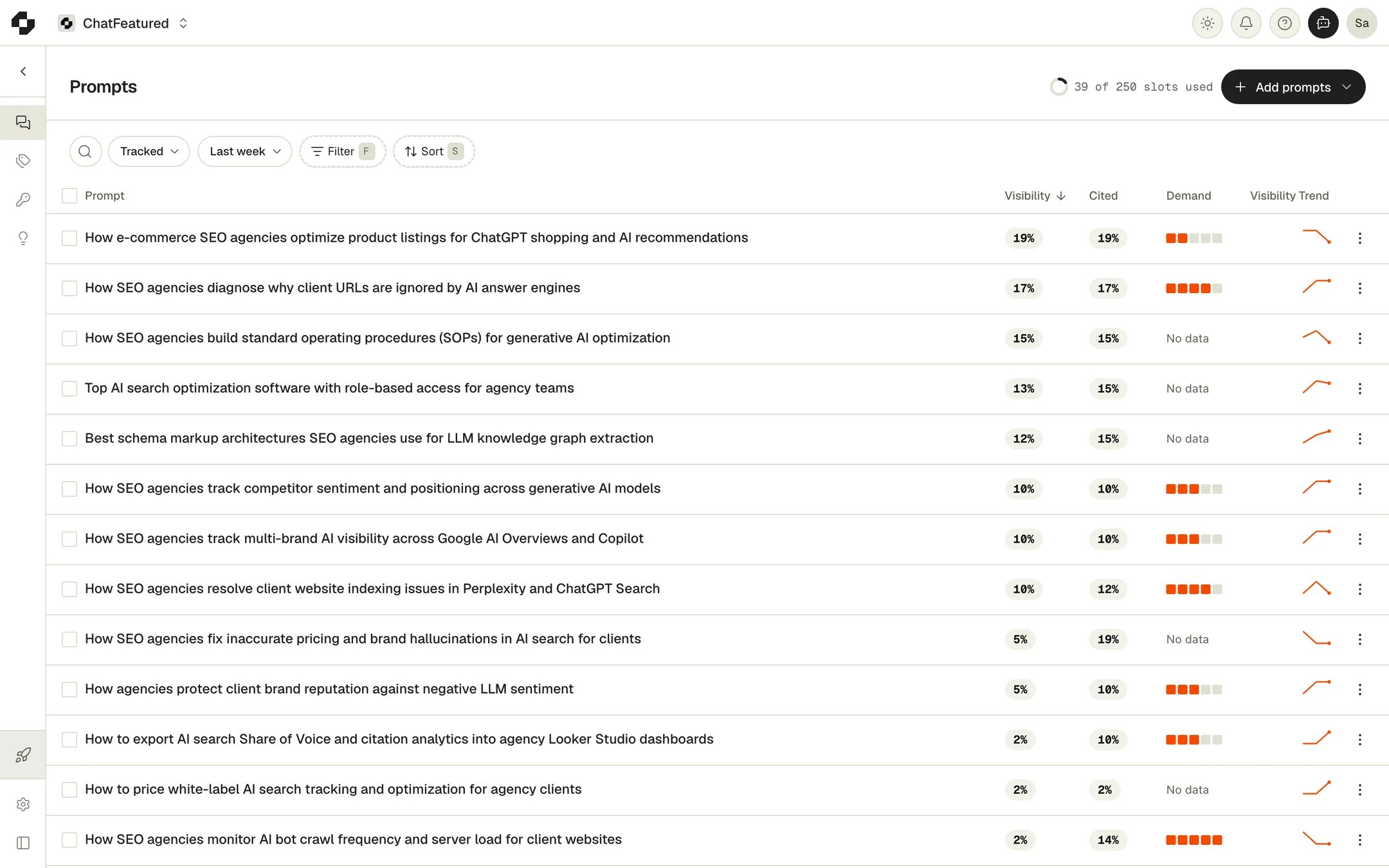 The All prompts list, with Visibility, Cited, Demand and Visibility Trend columns for each tracked prompt