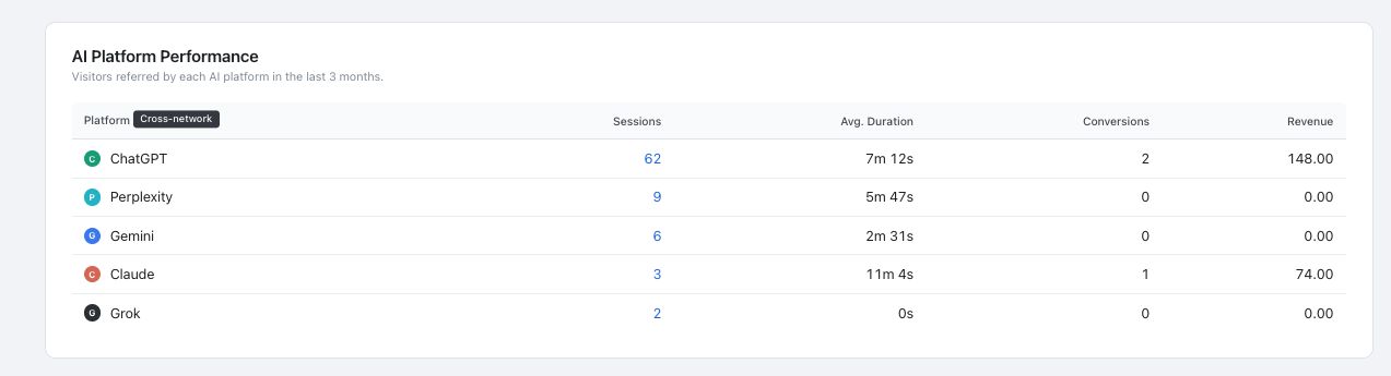 Ai Sessions