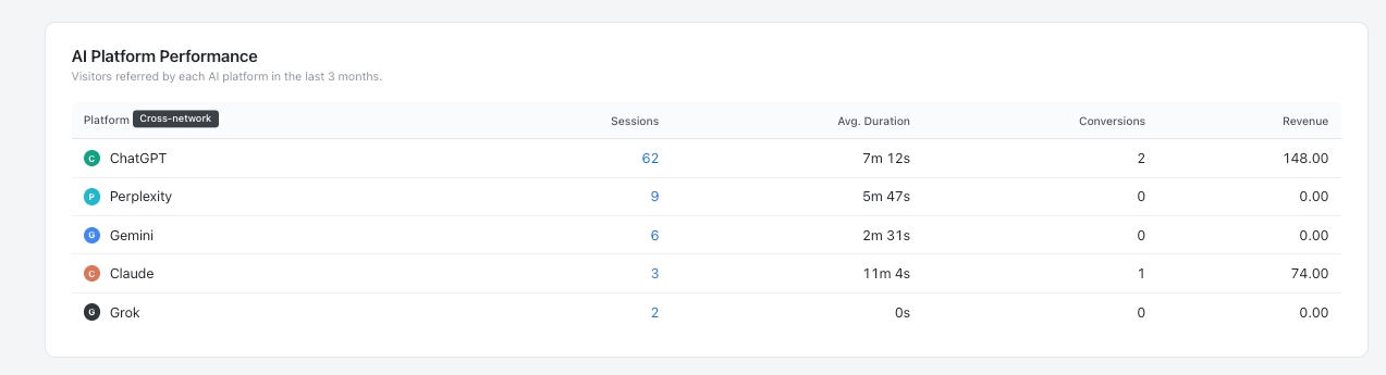 Ai Sessions