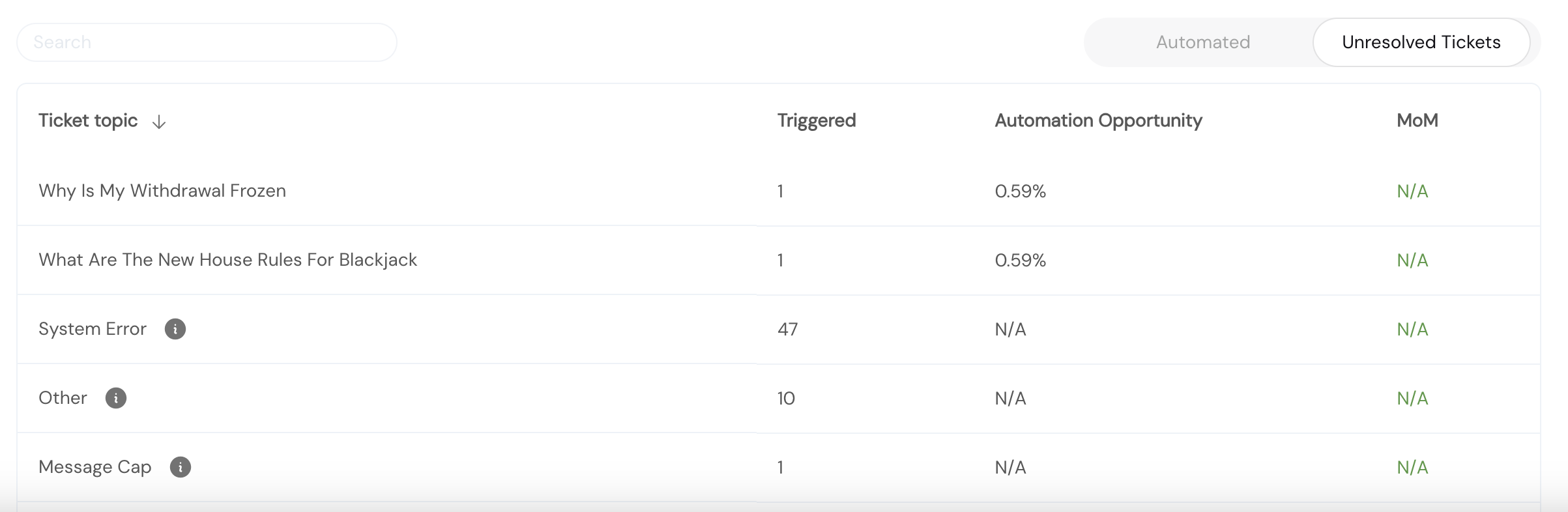 analytics