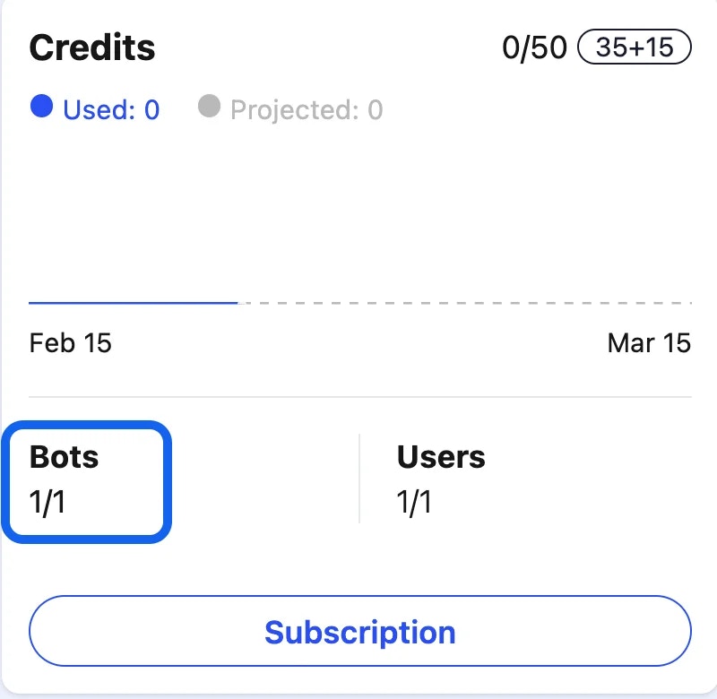 Agents Usage Dashboard