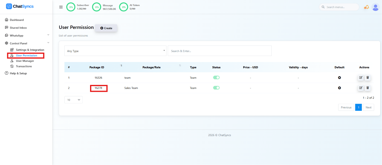 User Permission list with the Package ID column highlighted