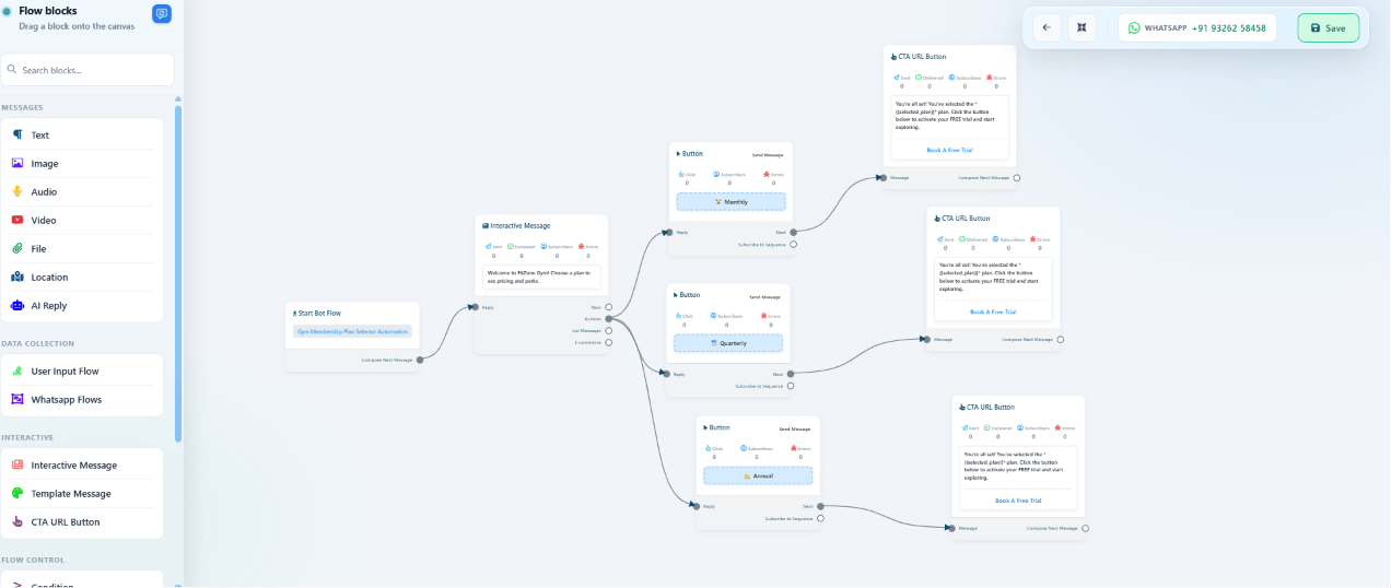 Keyword Replies canvas showing the Welcome Interactive Message branching into Monthly, Quarterly, and Annual buttons, each connected to its own CTA URL Button confirming the selected plan and offering a Book A Free Trial link