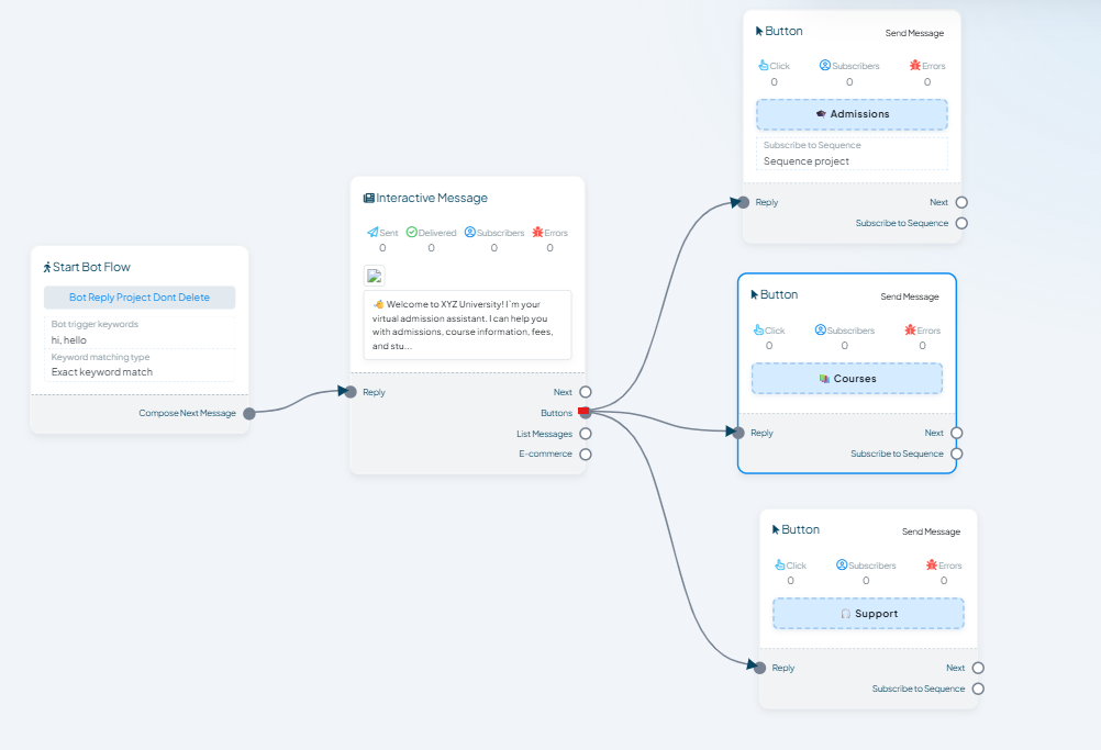 Configure Row panel for a List Message with Row Generation Method set to Static, Title and Description fields, Save selection to a custom field, and an optional Automation section