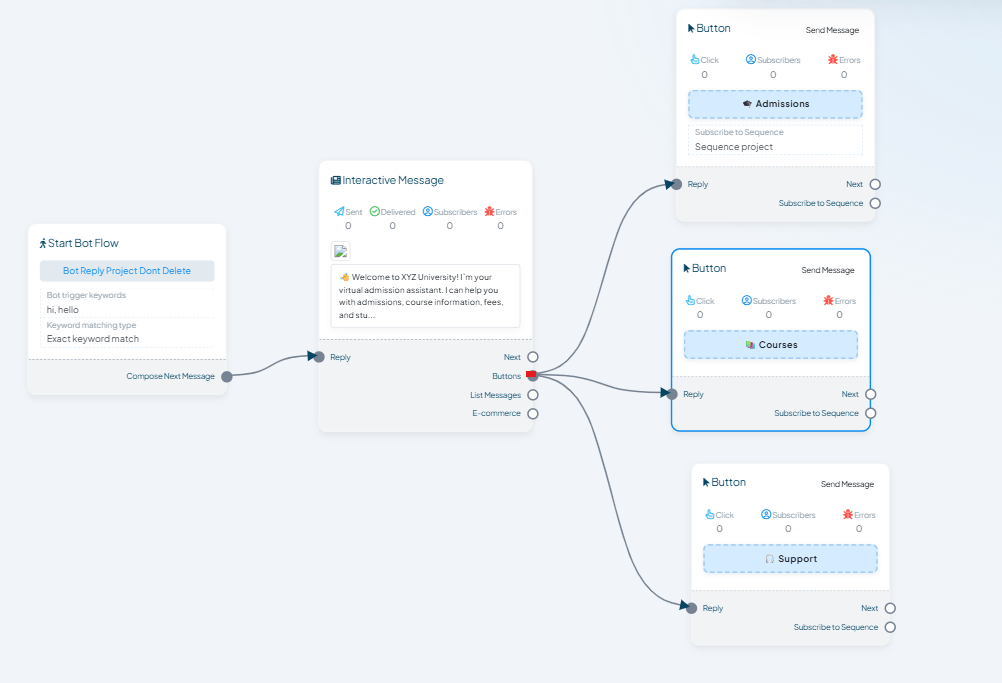 Configure Row panel for a List Message with Row Generation Method set to Static, Title and Description fields, Save selection to a custom field, and an optional Automation section