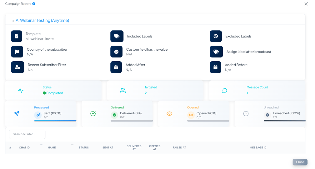 Campaign Report modal showing the filters a campaign was sent with, plus Status, Targeted, Message Count, and delivery statistics